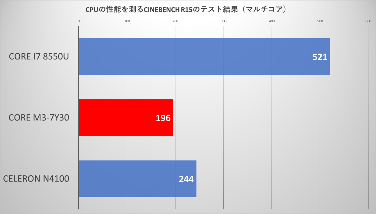 Gpd Pocket 2のインプレッション465gのかわいいパソコン うっしーならいふ