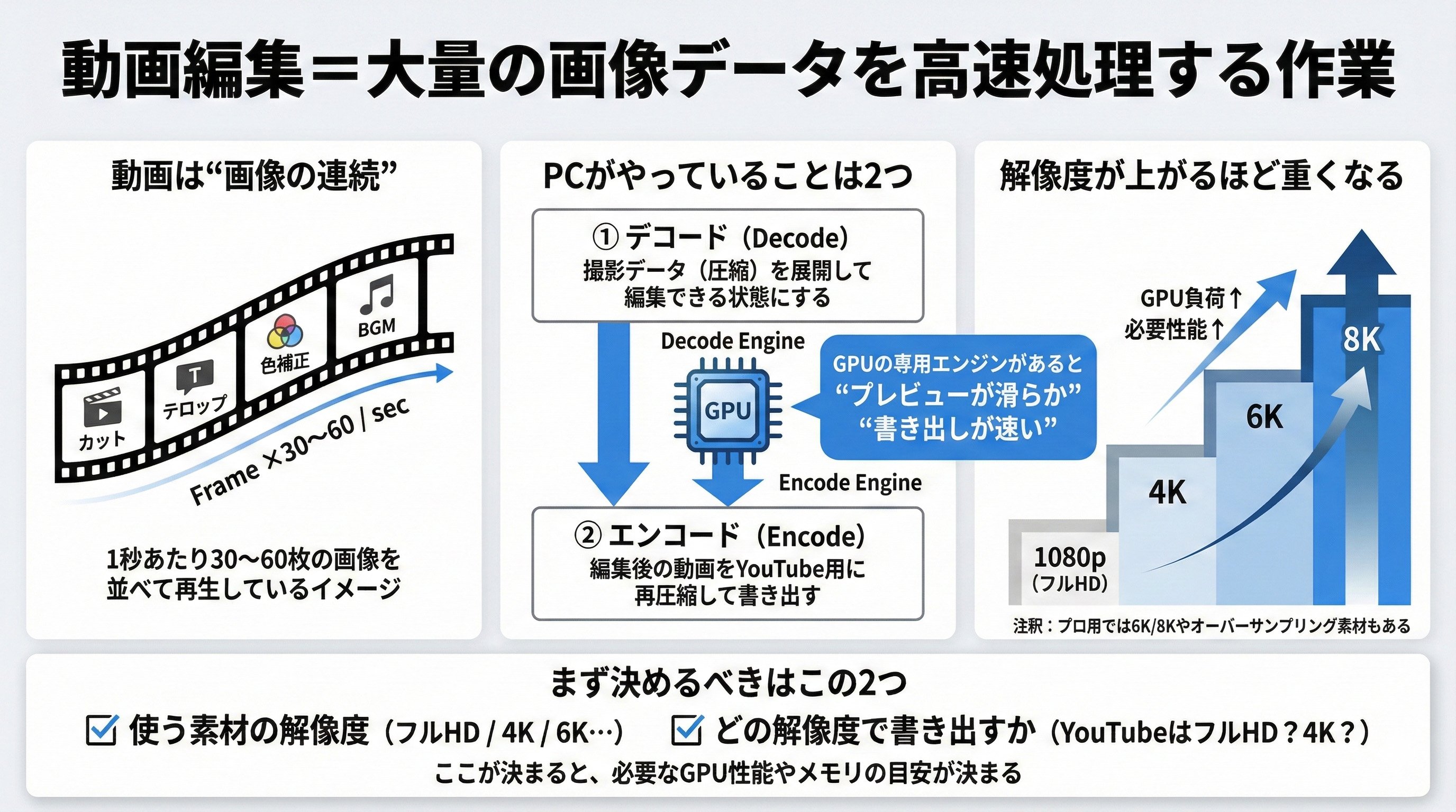 YouTube動画編集用ノートPCの選び方とおすすめモデルを解説（2026年版