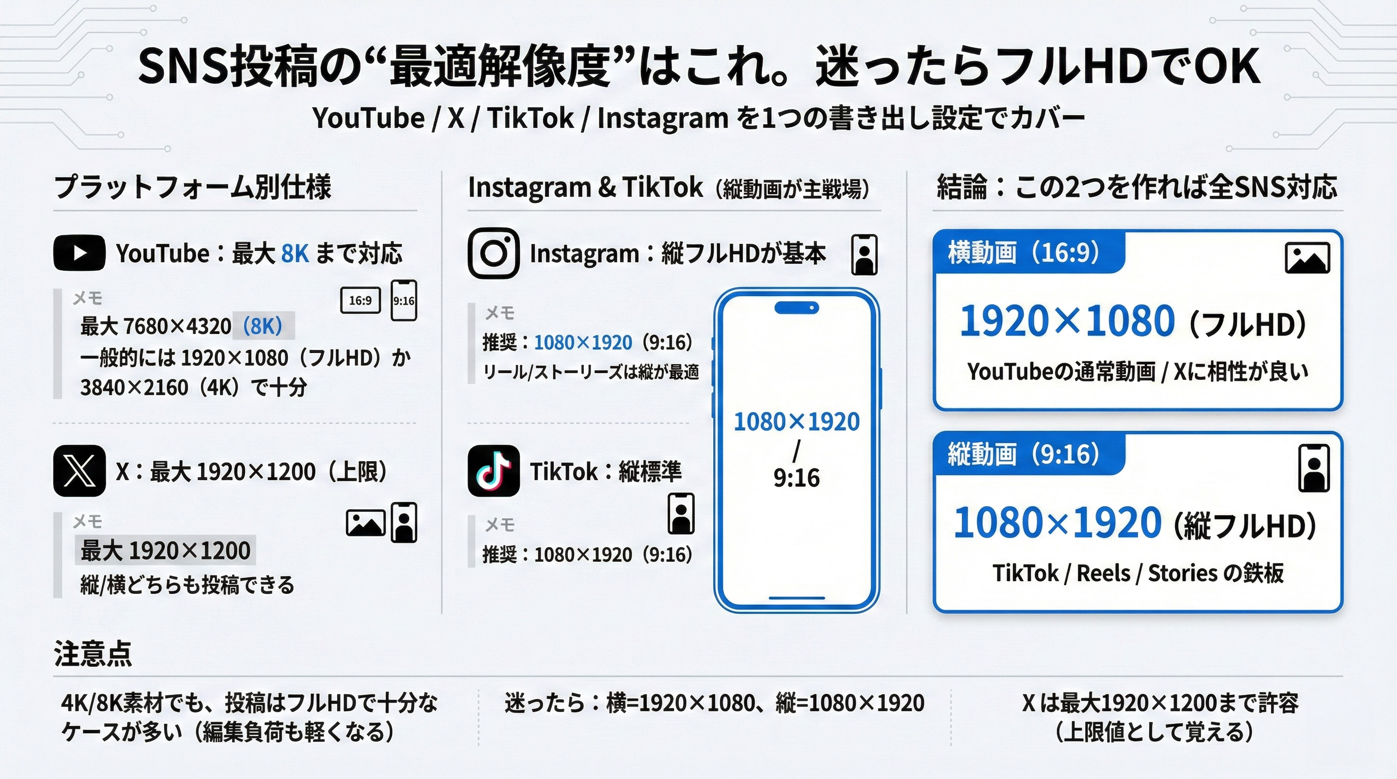 動画編集用パソコン】YouTube・SNS発信用の動画をガンガン作りたい方はコレ！ YouTube動画編集用ノートPCの選び方とおすすめモデルを解説（2026年版