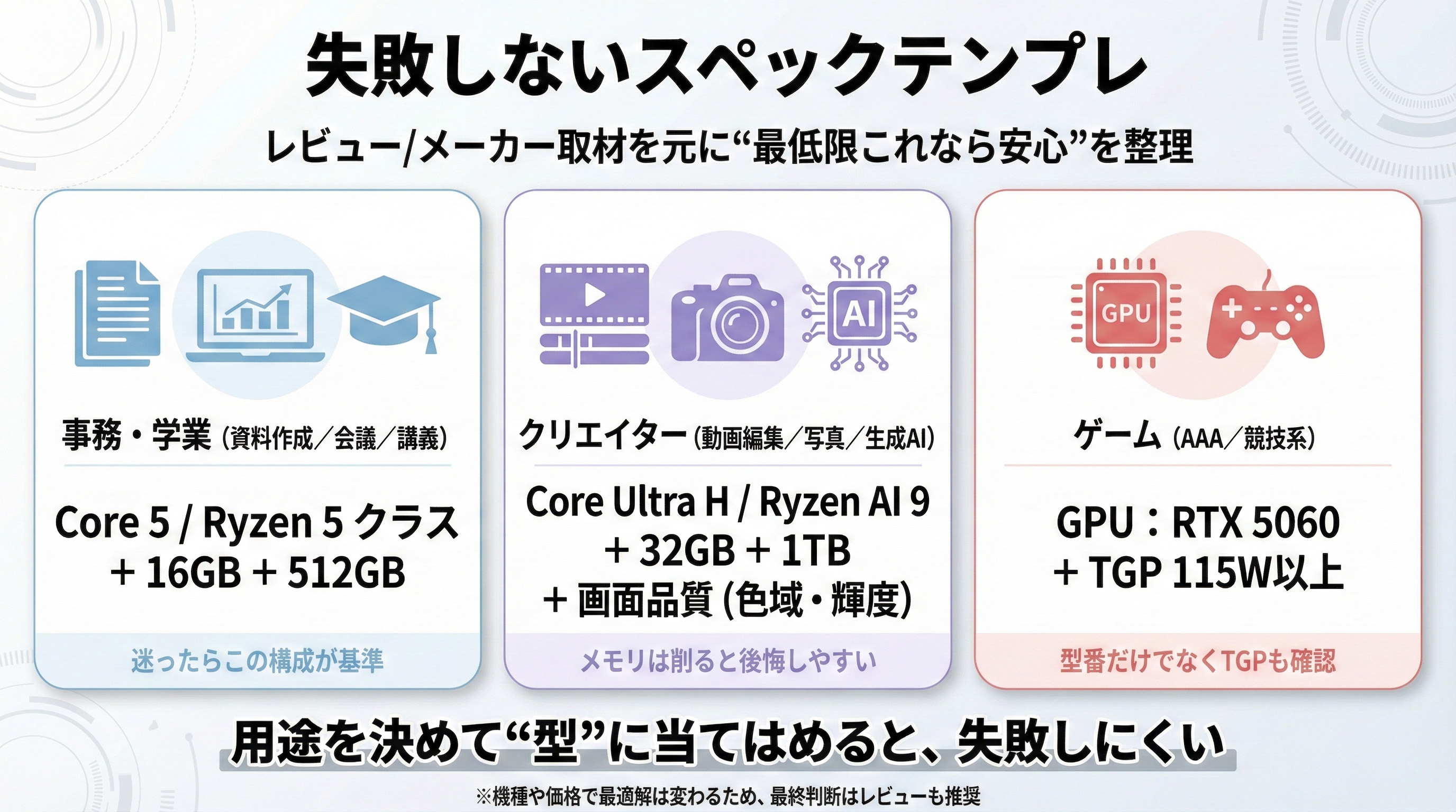 16型ノートPCの選び方（2026年版） | うっしーならいふ