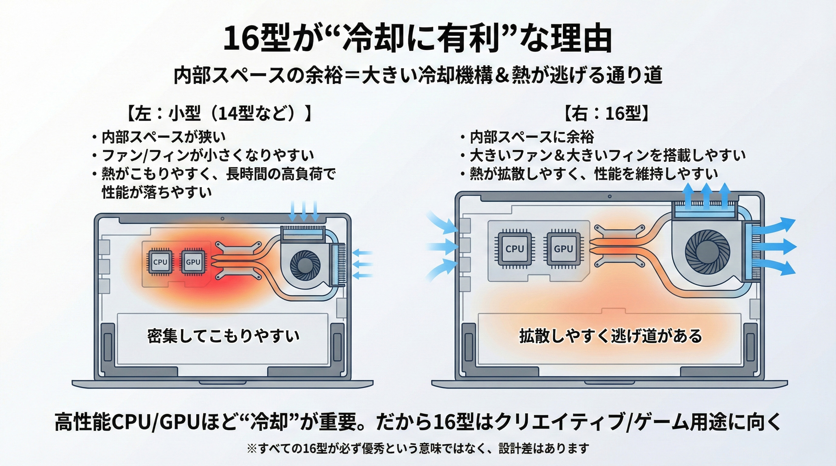16型ノートPCの選び方（2026年版） | うっしーならいふ