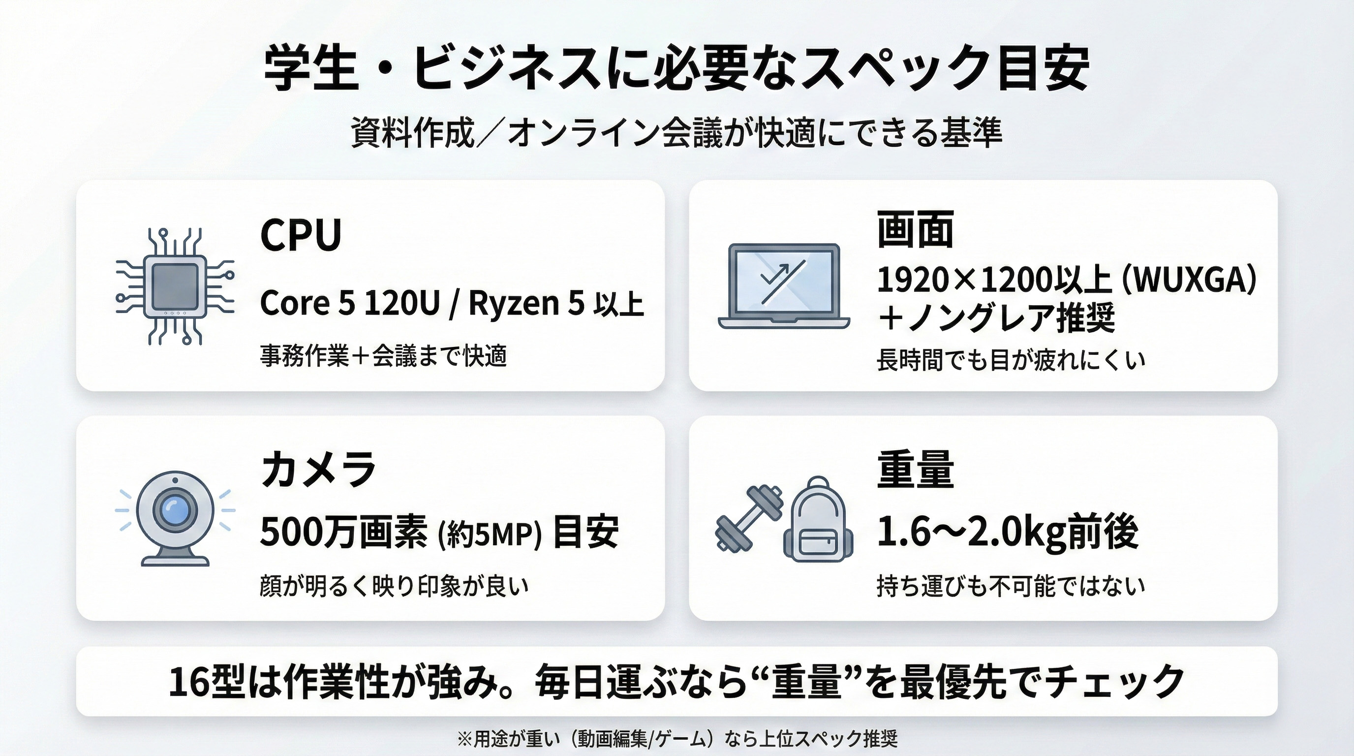 16型ノートPCの選び方（2026年版） | うっしーならいふ