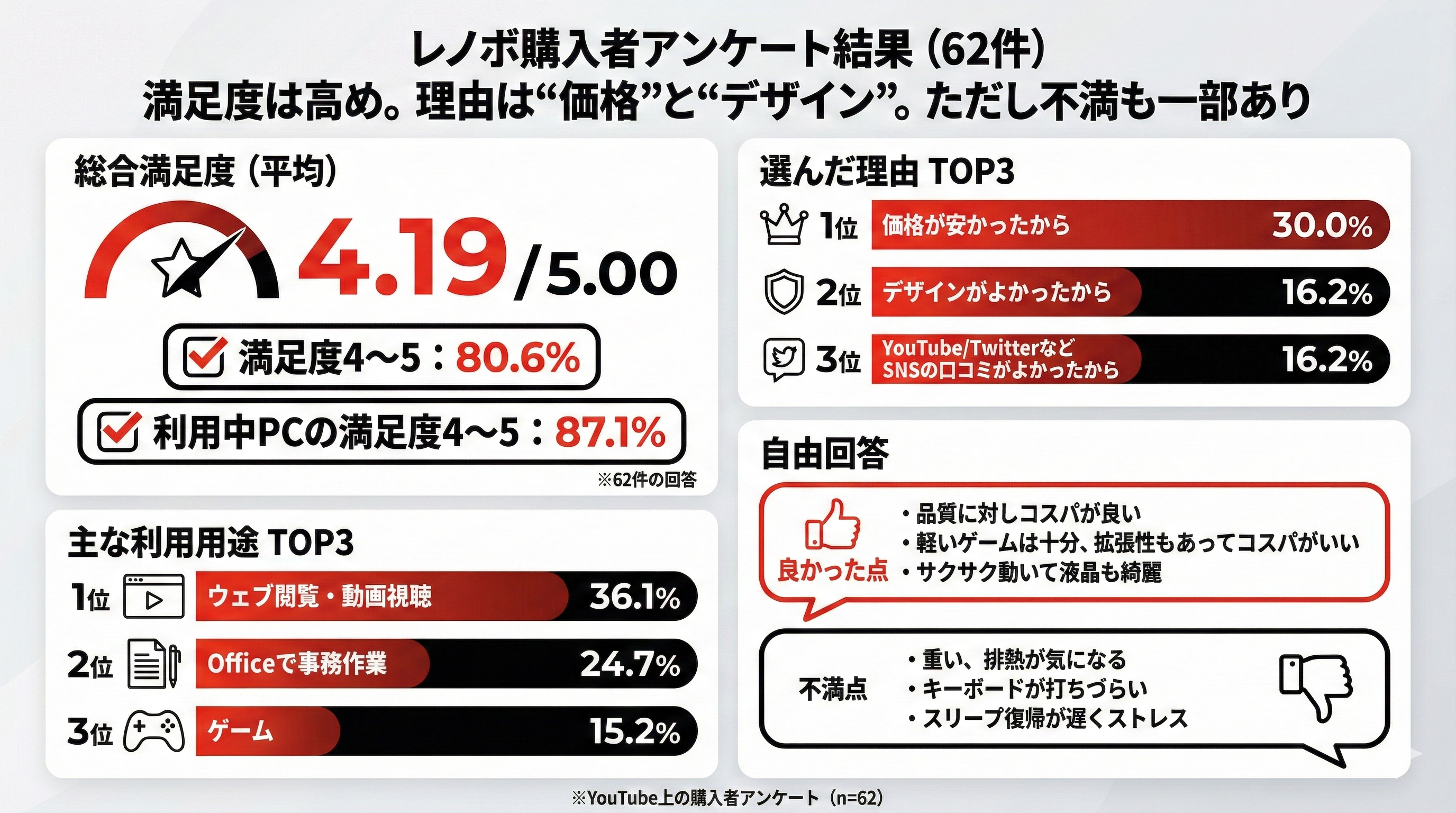 2026年最新】レノボの評価と評判は悪い？購入前に知るべき注意点
