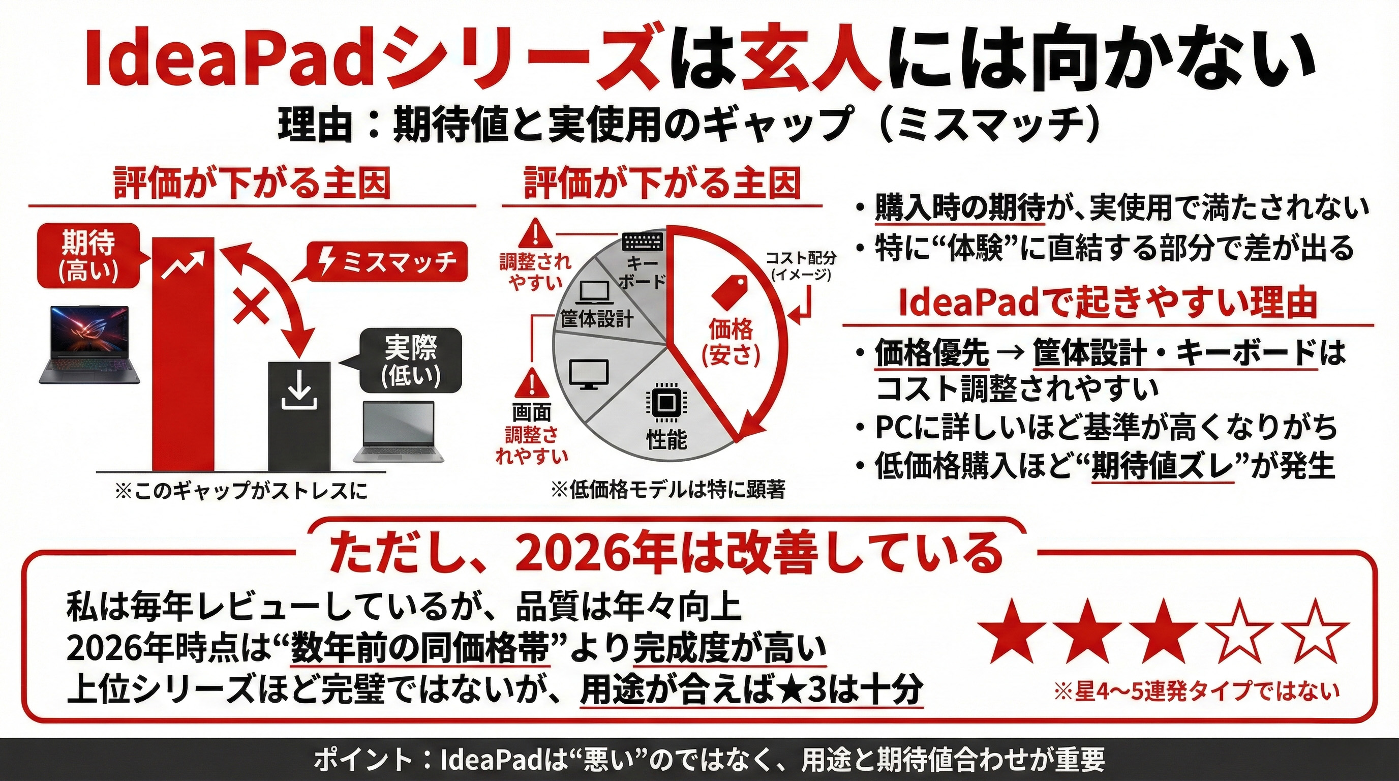 2026年最新】レノボの評価と評判は悪い？購入前に知るべき注意点 