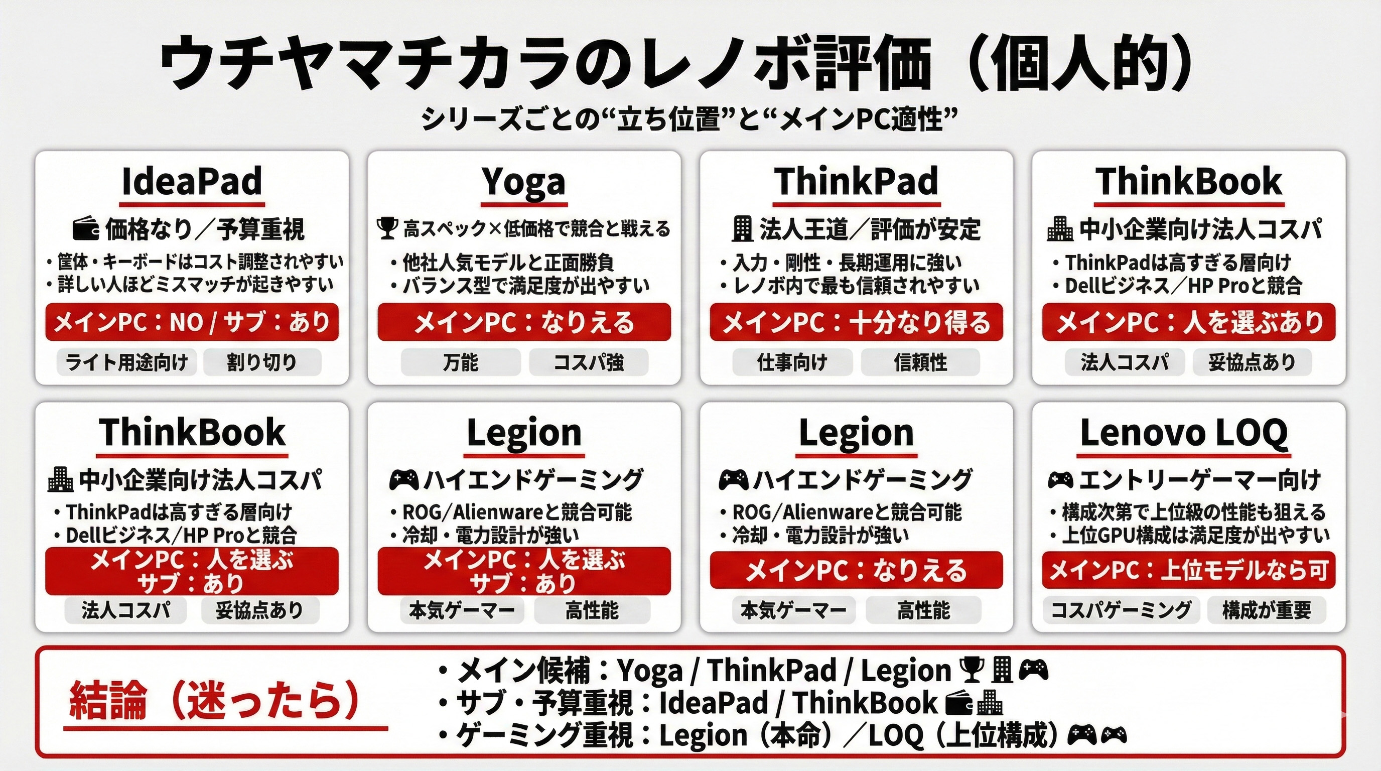 2026年最新】レノボの評価と評判は悪い？購入前に知るべき注意点