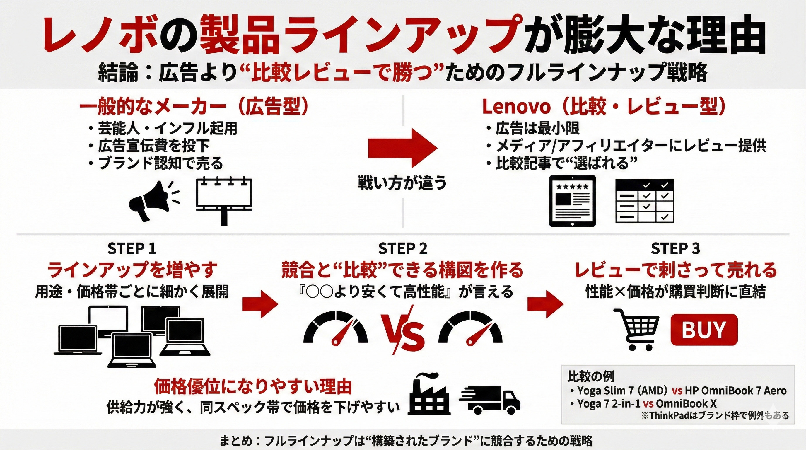 2026年最新】レノボの評価と評判は悪い？購入前に知るべき注意点