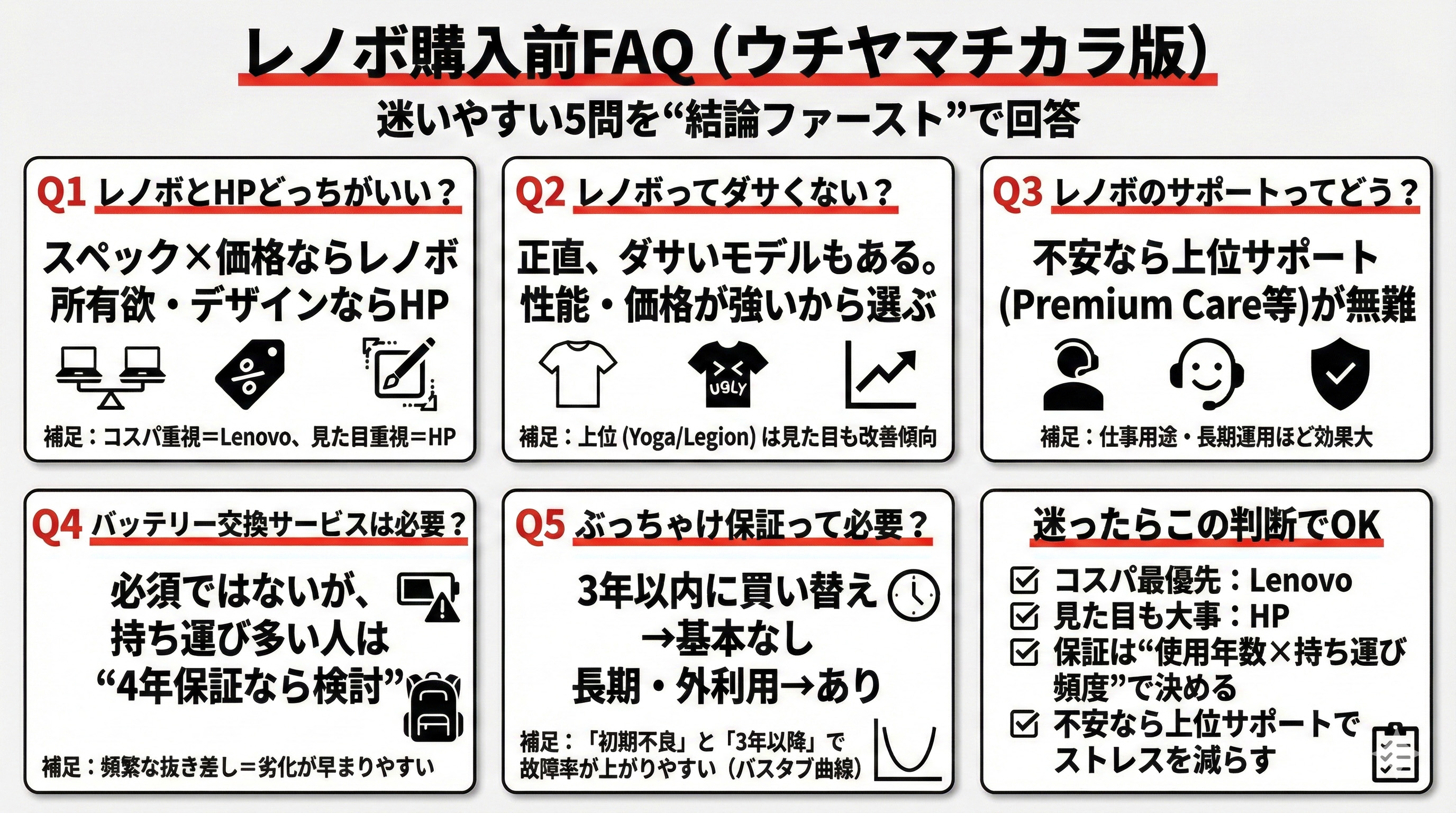 2026年最新】レノボの評価と評判は悪い？購入前に知るべき注意点