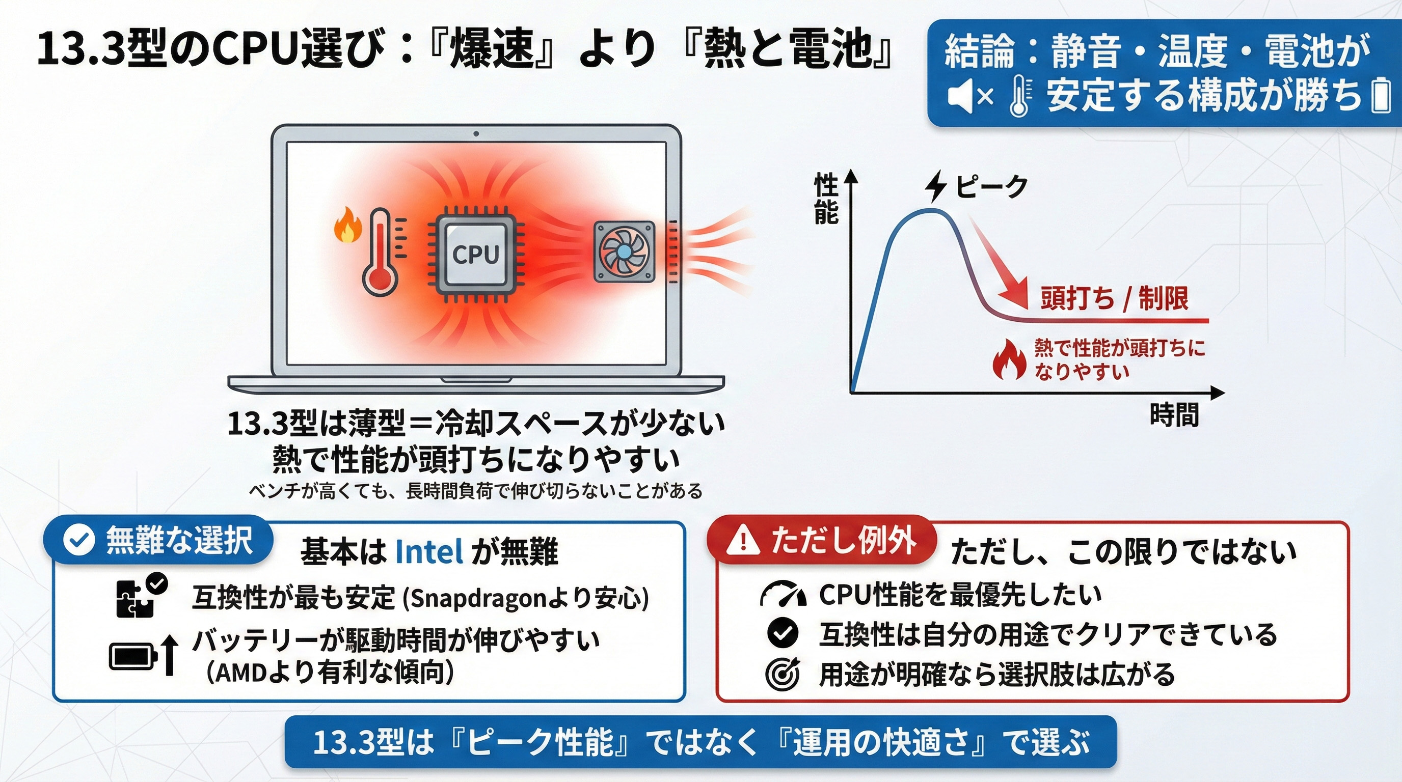 13.3型のノートPCの選び方おすすめモデルをお解説【2026年】 | うっし 