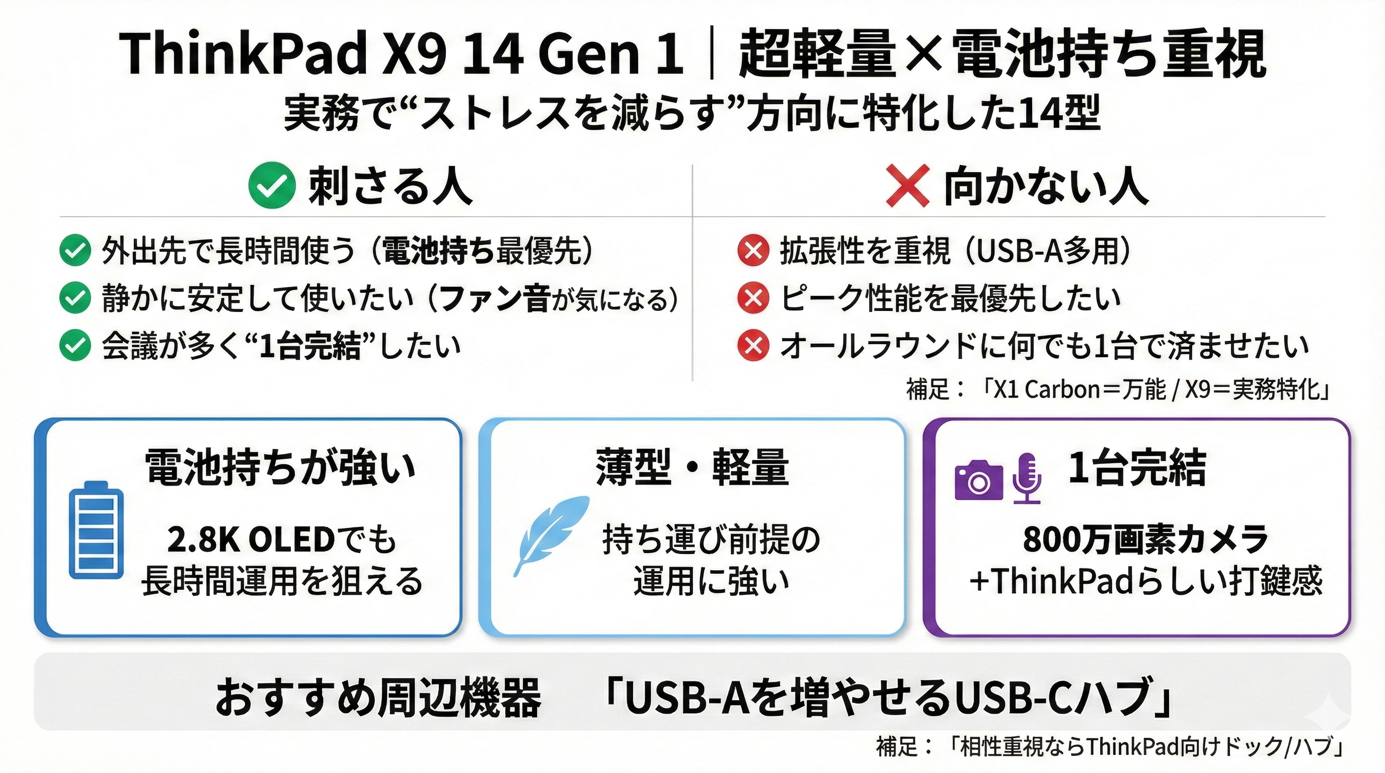 2026年】予算20万円で買う「軽量14型ノートPC」おすすめ3選｜1kg前後