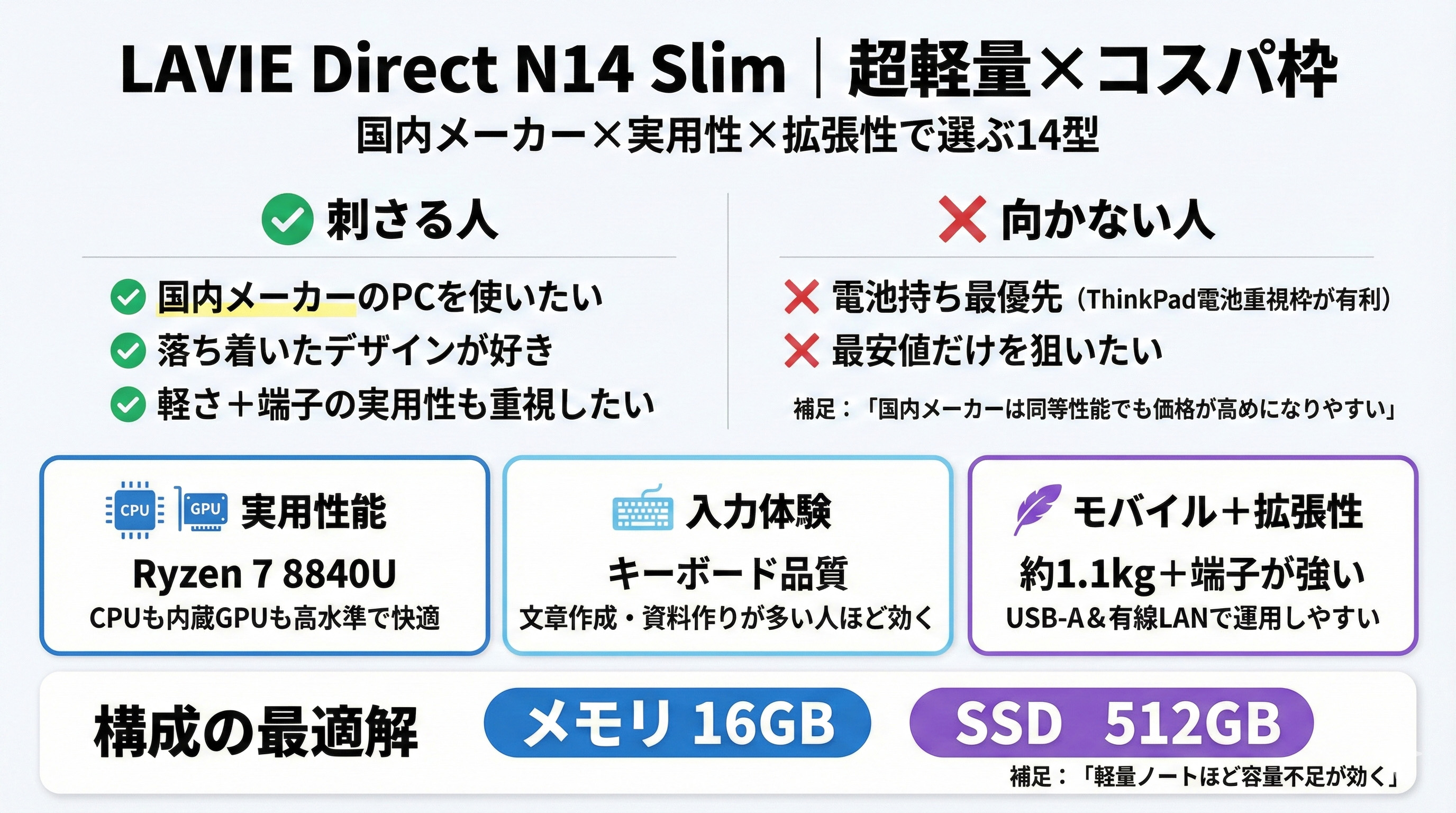 2026年】予算20万円で買う「軽量14型ノートPC」おすすめ3選｜1kg前後