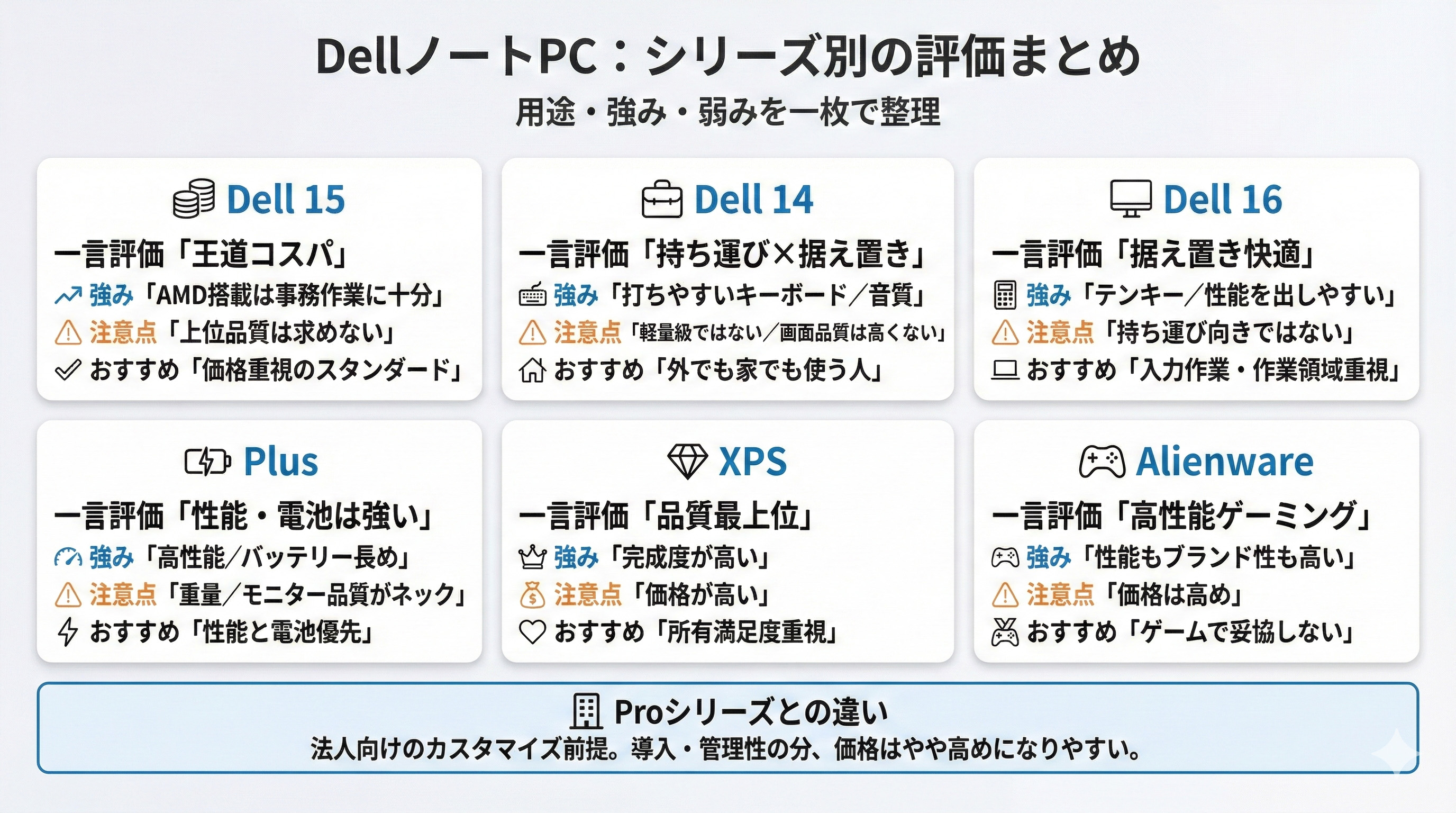 DELL（デル）のノートパソコンの評価と評判まとめ|格安価格と豊富な