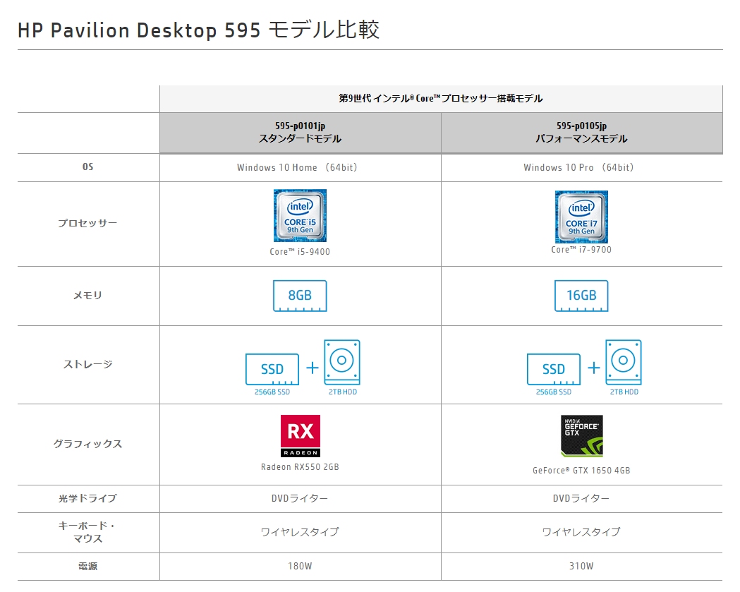 東京レスポールHP ノートPC Intel Core i5 シルバー 本体 東京レスポール様専用HP ノートPC Intel Core i5 シルバー 本体