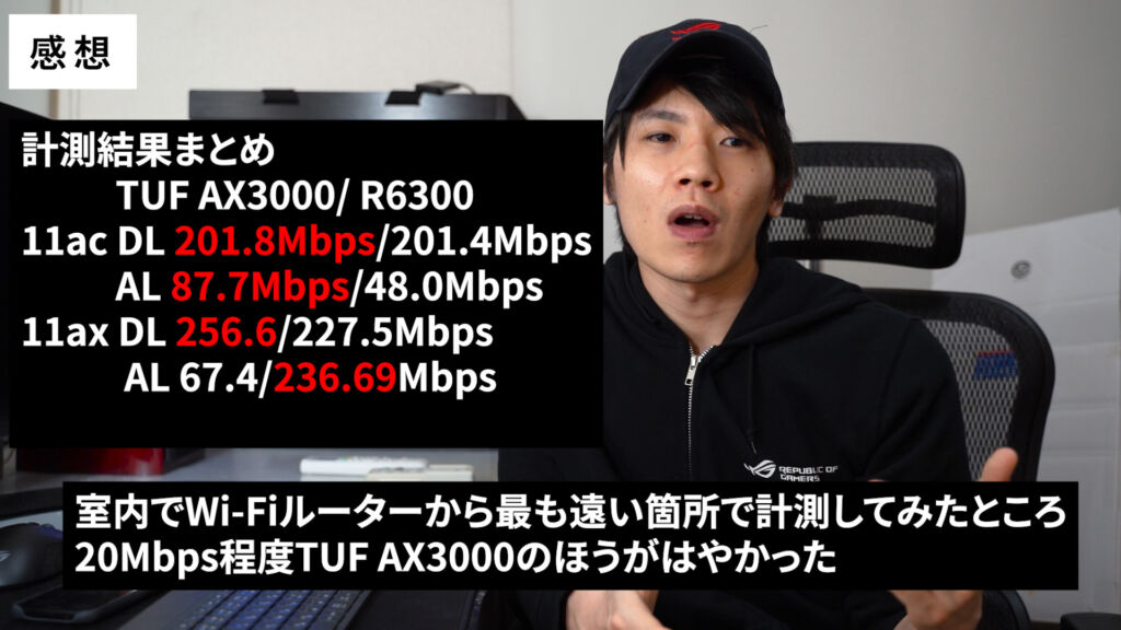 ASUS TUF-AX3000レビュー Wi-Fi6をマンションタイプで使ってみ