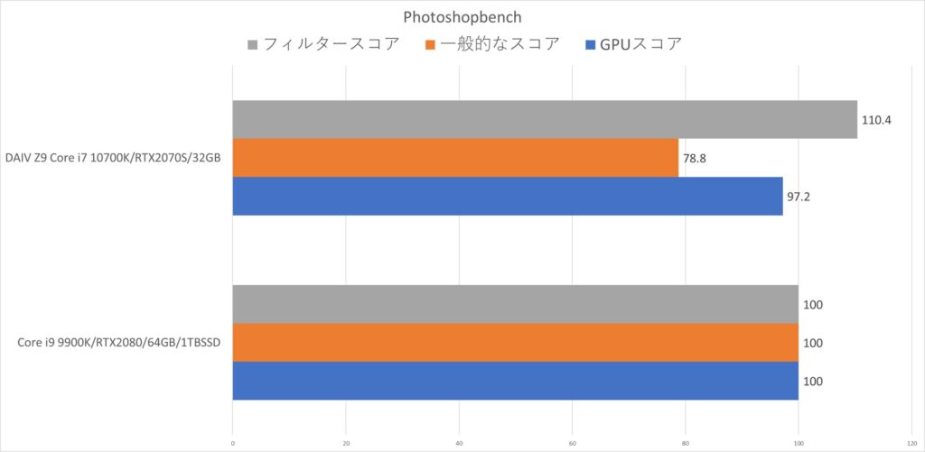 Core i7 10700Kレビュー ベンチマーク結果を紹介 | うっしーならいふ
