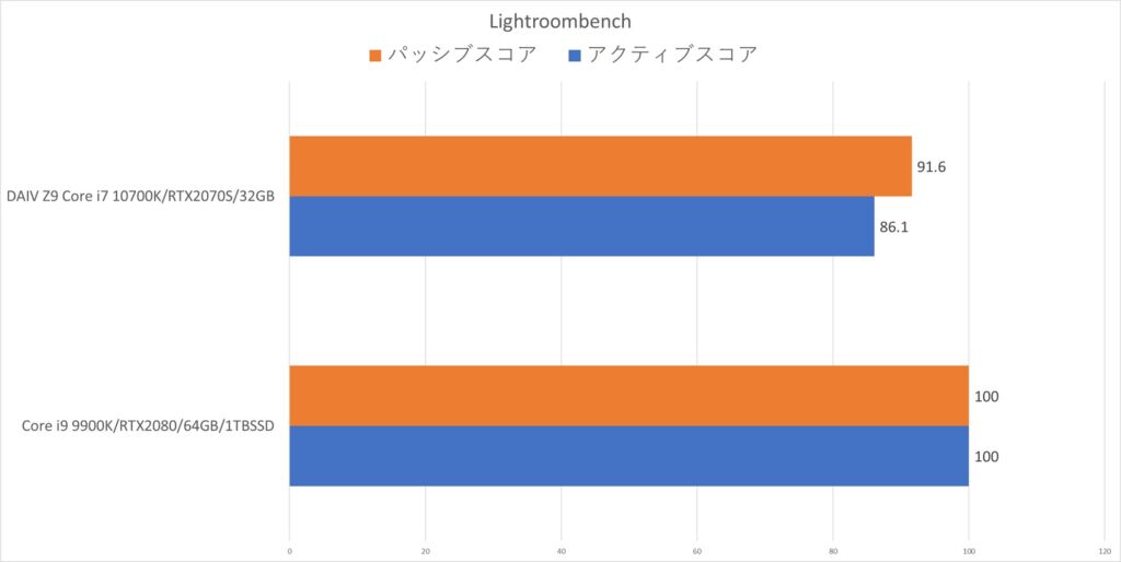 インテル CPU　Core i7-10700K プロセッサー Amazon | Intel Core i7-10700K
