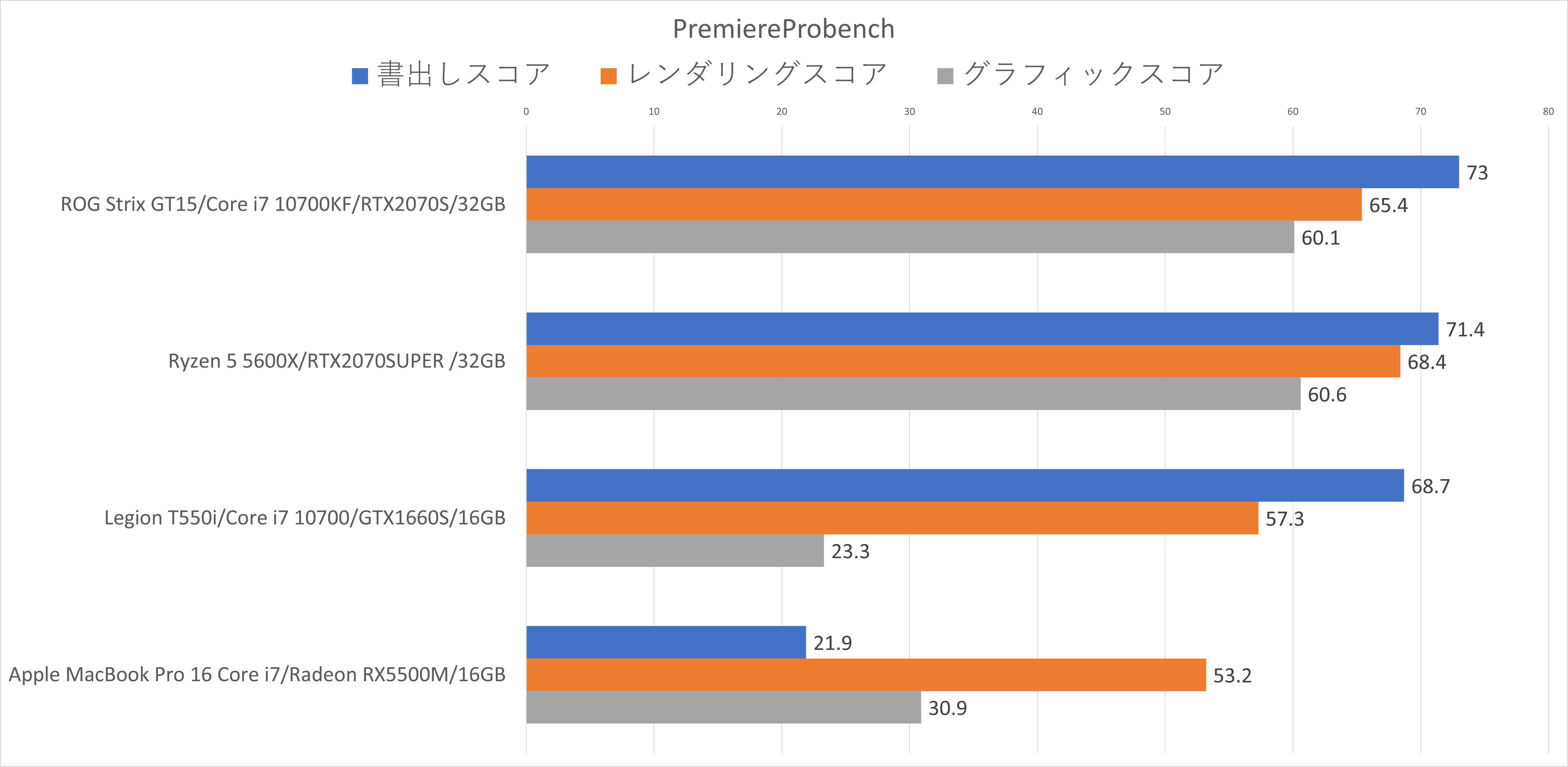 【動作確認済み】Ryzen5 5600X Ryzen 5 5600Xベンチマークレビュー：最高性能の6コアCPU | ちもろぐ