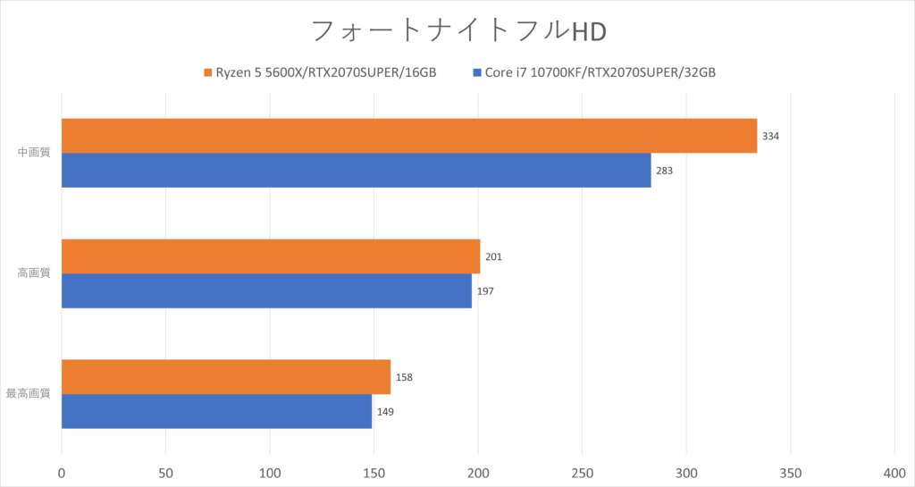 Ryzen 5 5600Xレビュー 完成された最速の6コア12スレッド