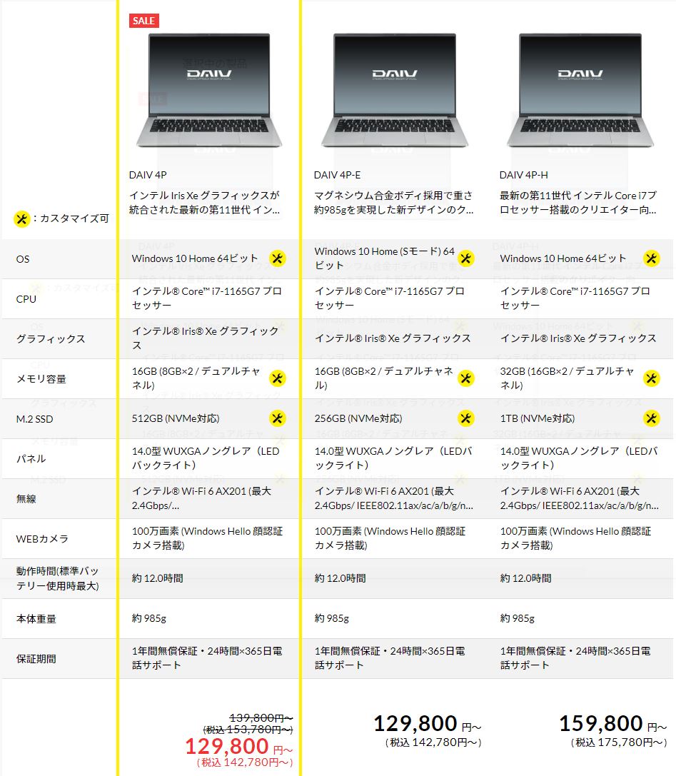 DAIV 4Pレビュー 1Kg以下のクリエイターモバイルノートPC | うっしーな