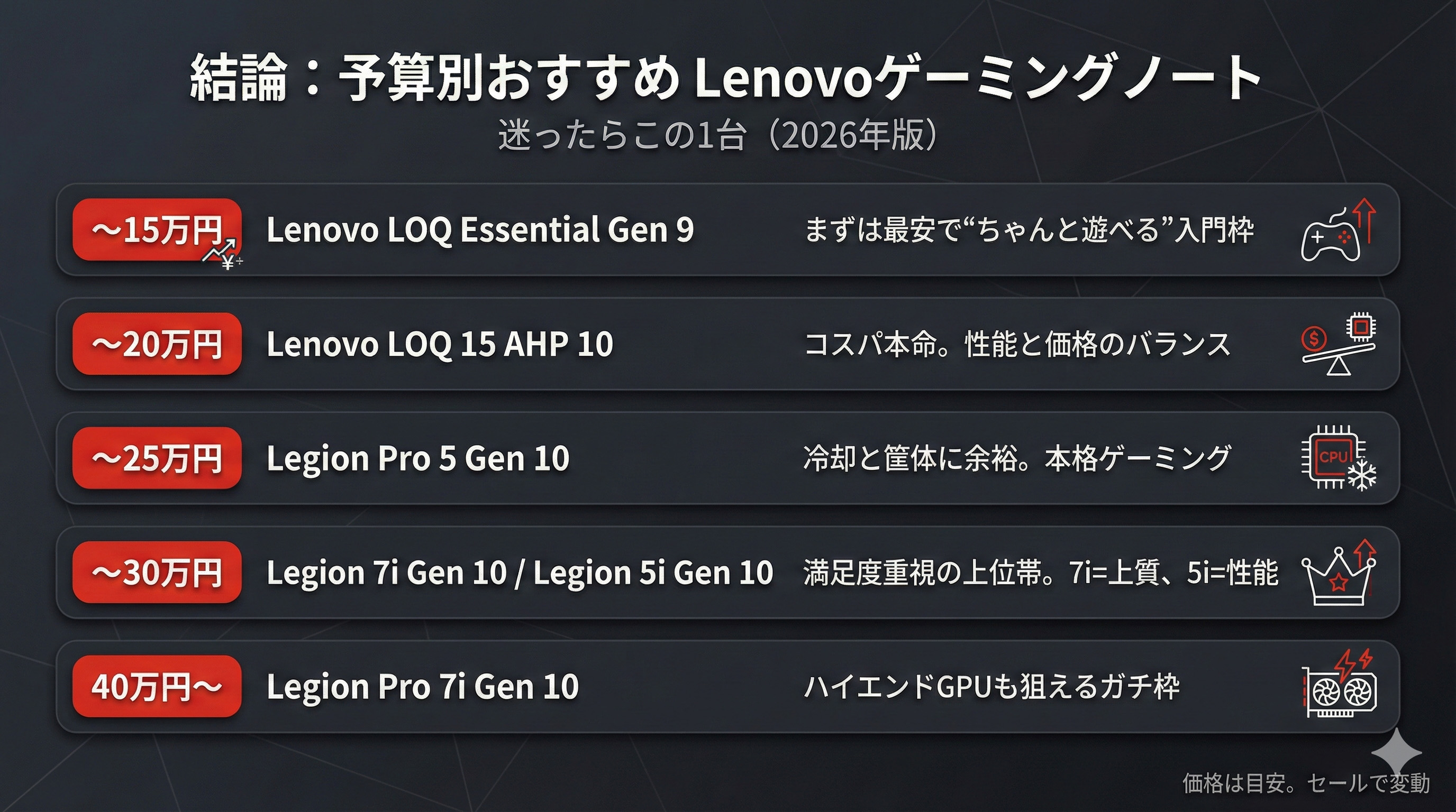 2026年のレノボのゲーミングノートPCの選び方まとめ | うっしーならいふ