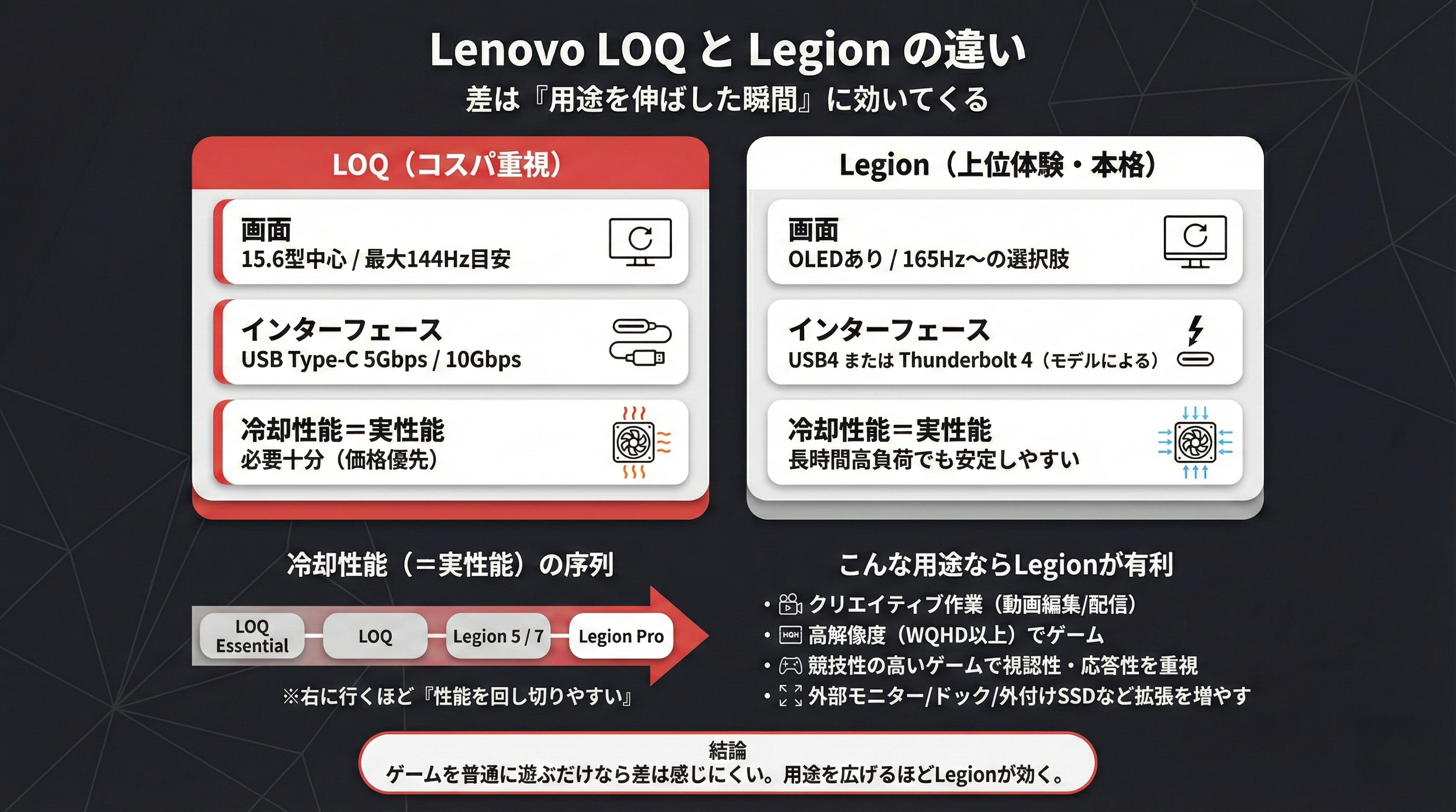 2026年のレノボのゲーミングノートPCの選び方まとめ | うっしーならいふ