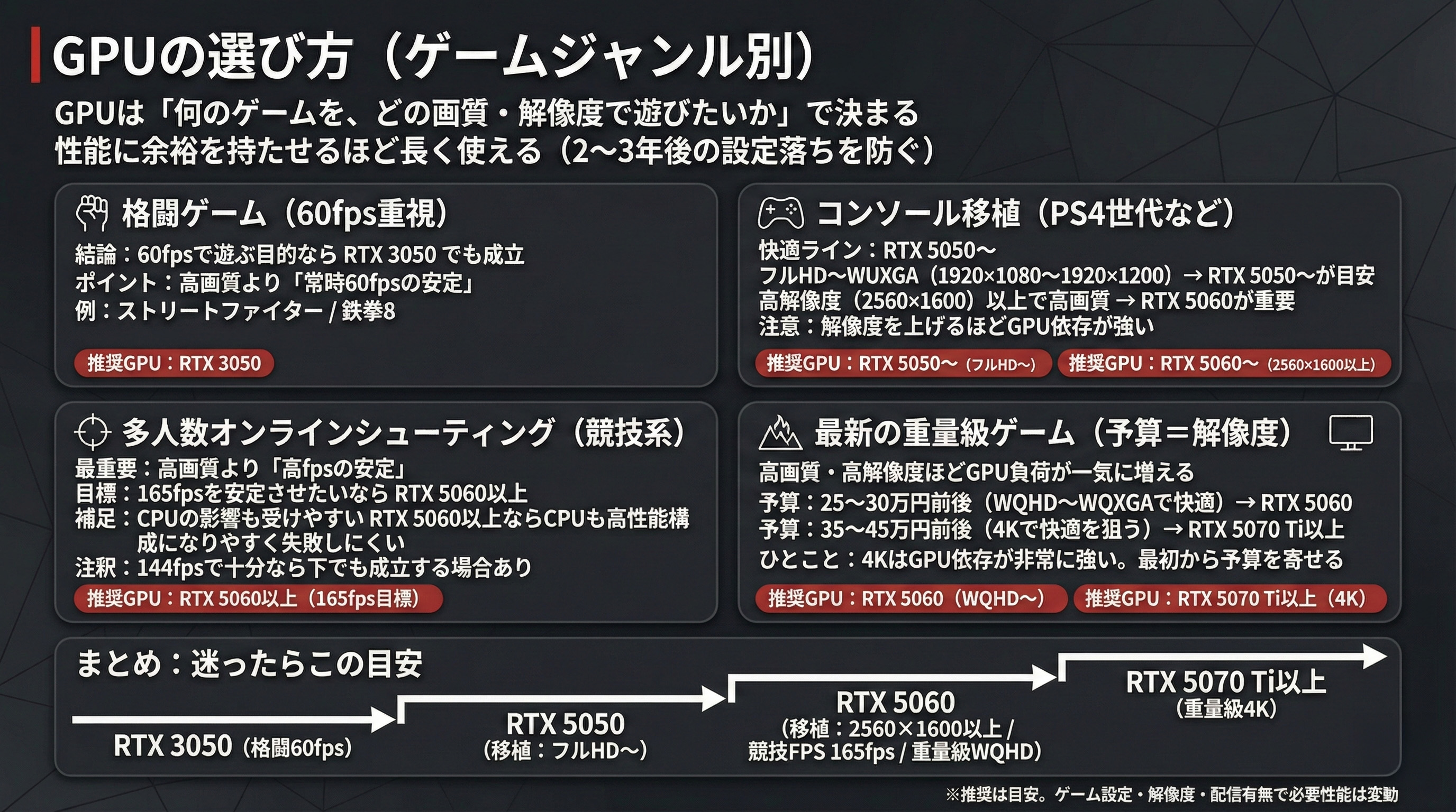 2026年のレノボのゲーミングノートPCの選び方まとめ | うっしーならいふ