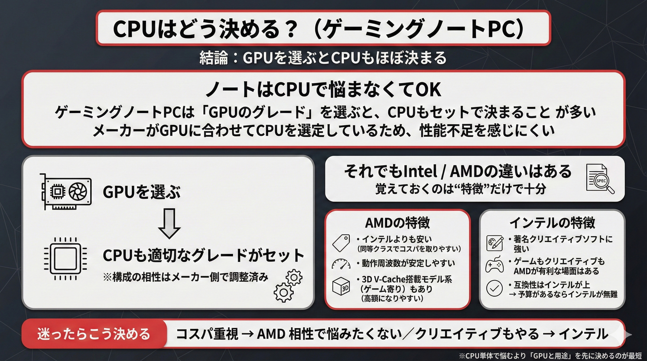 2026年のレノボのゲーミングノートPCの選び方まとめ | うっしーならいふ