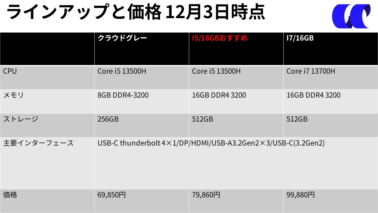 IdeaCentre Mini Gen 8 レビュー 6万円台から買えるレノボの高性能ミニ