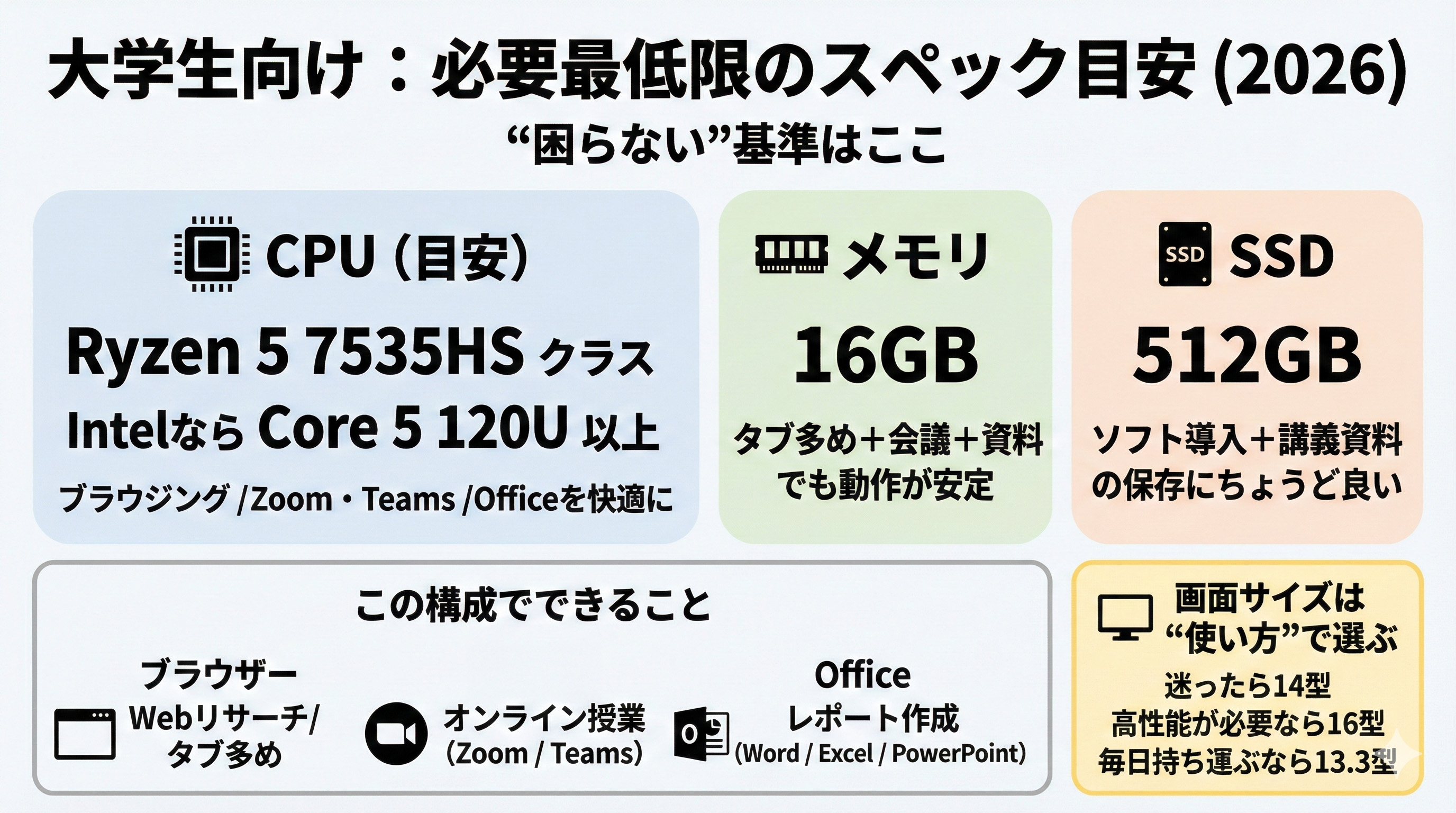 【動作未確認】ノートパソコン 6台 まとめ売り ノートPCセット8台まとめ売り動作未確認 - メルカリ