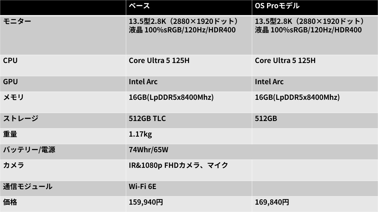 ThinkBook 13x Gen 4 レビュー 13型でバッテリー持ち最高クラスの 