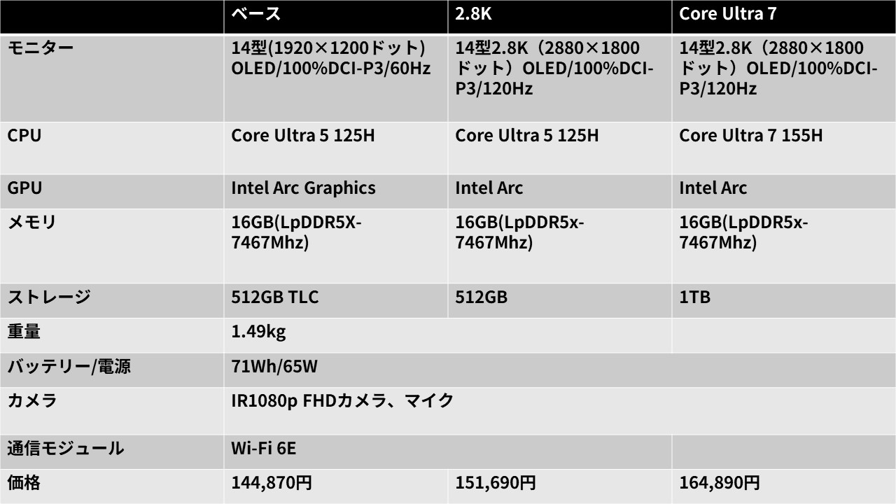 Lenovo Yoga 7i 2-in-1 Gen 9 14型(Intel Core Ultra)レビュー14型で