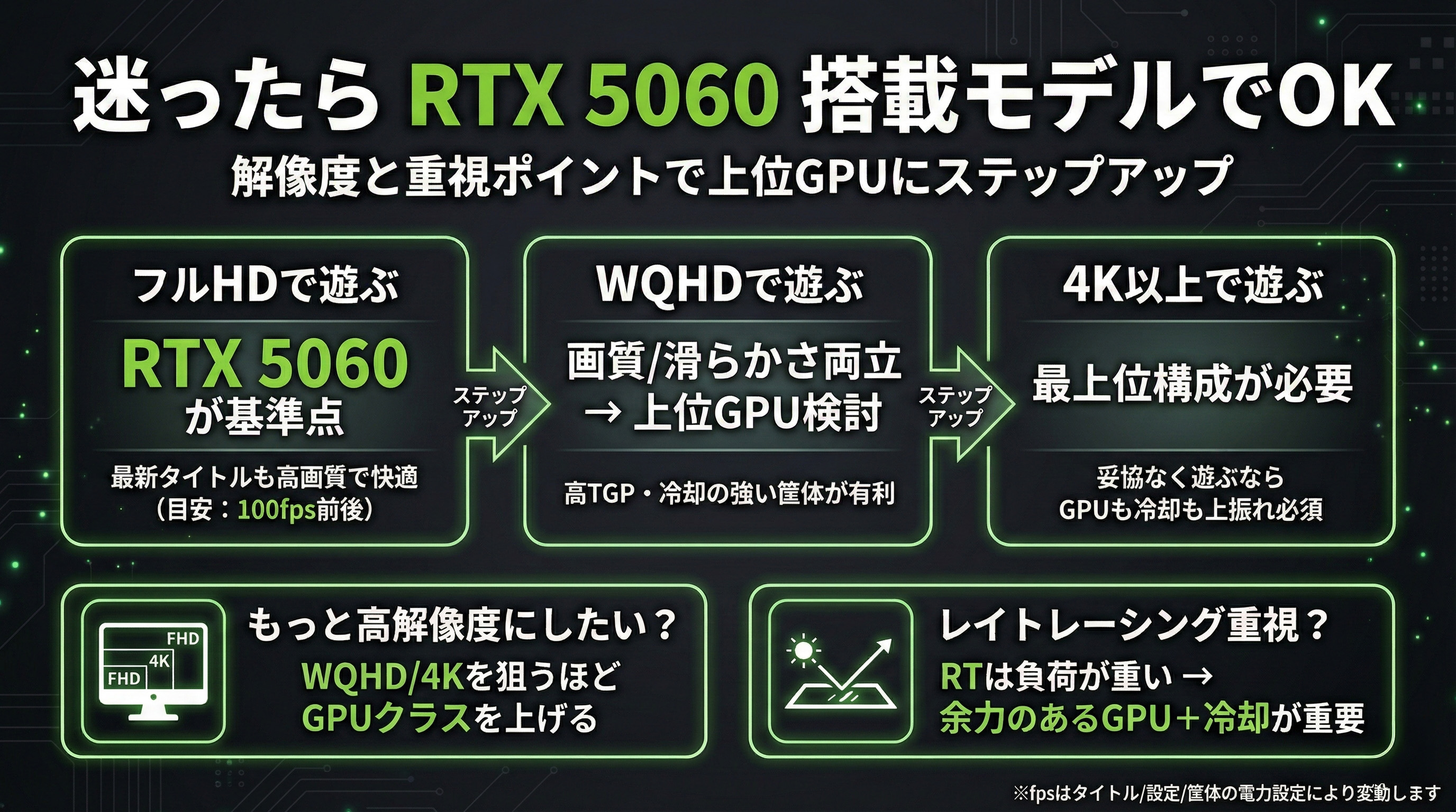 2026年版初心者向け失敗しない16型ゲーミングノートPCの選び方とおすすめ機種厳選3機種まとめ | うっしーならいふ