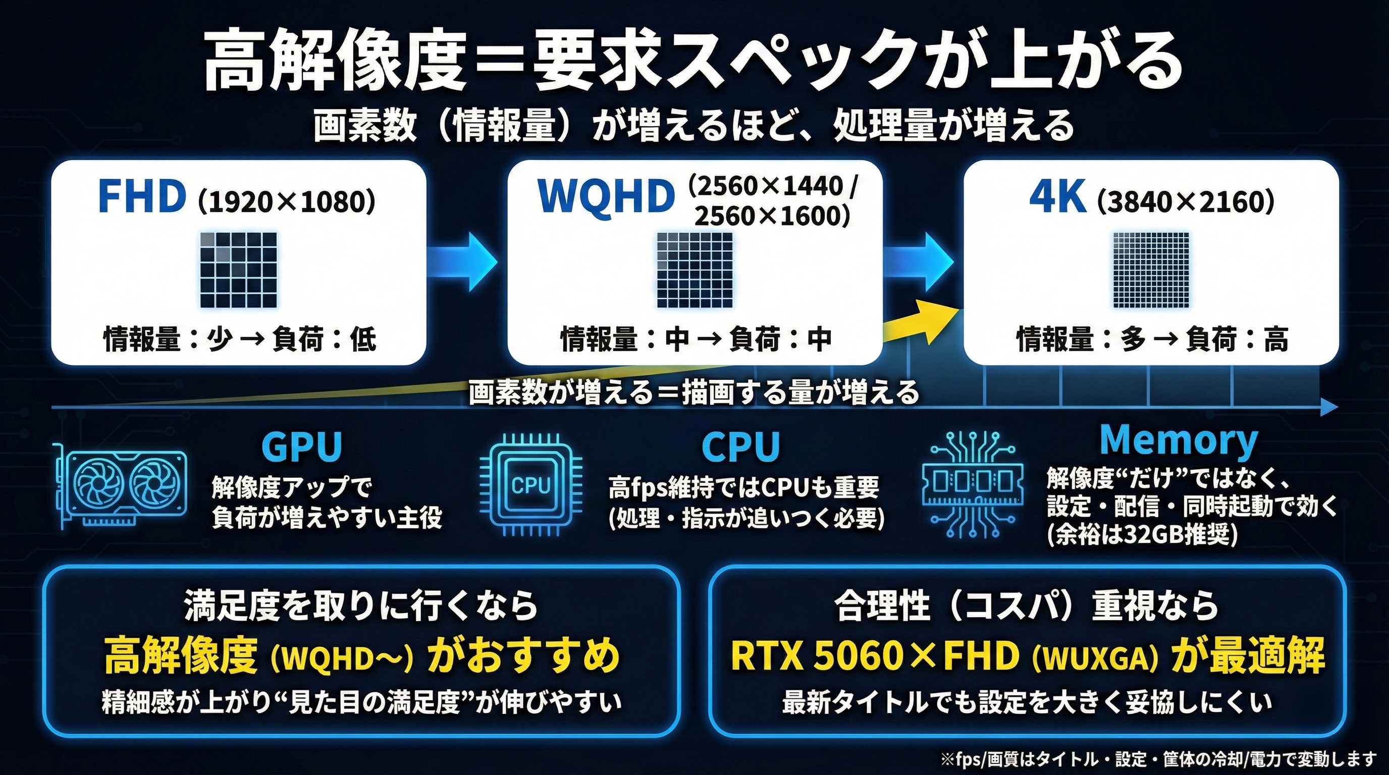 2026年版初心者向け失敗しない16型ゲーミングノートPCの選び方と 