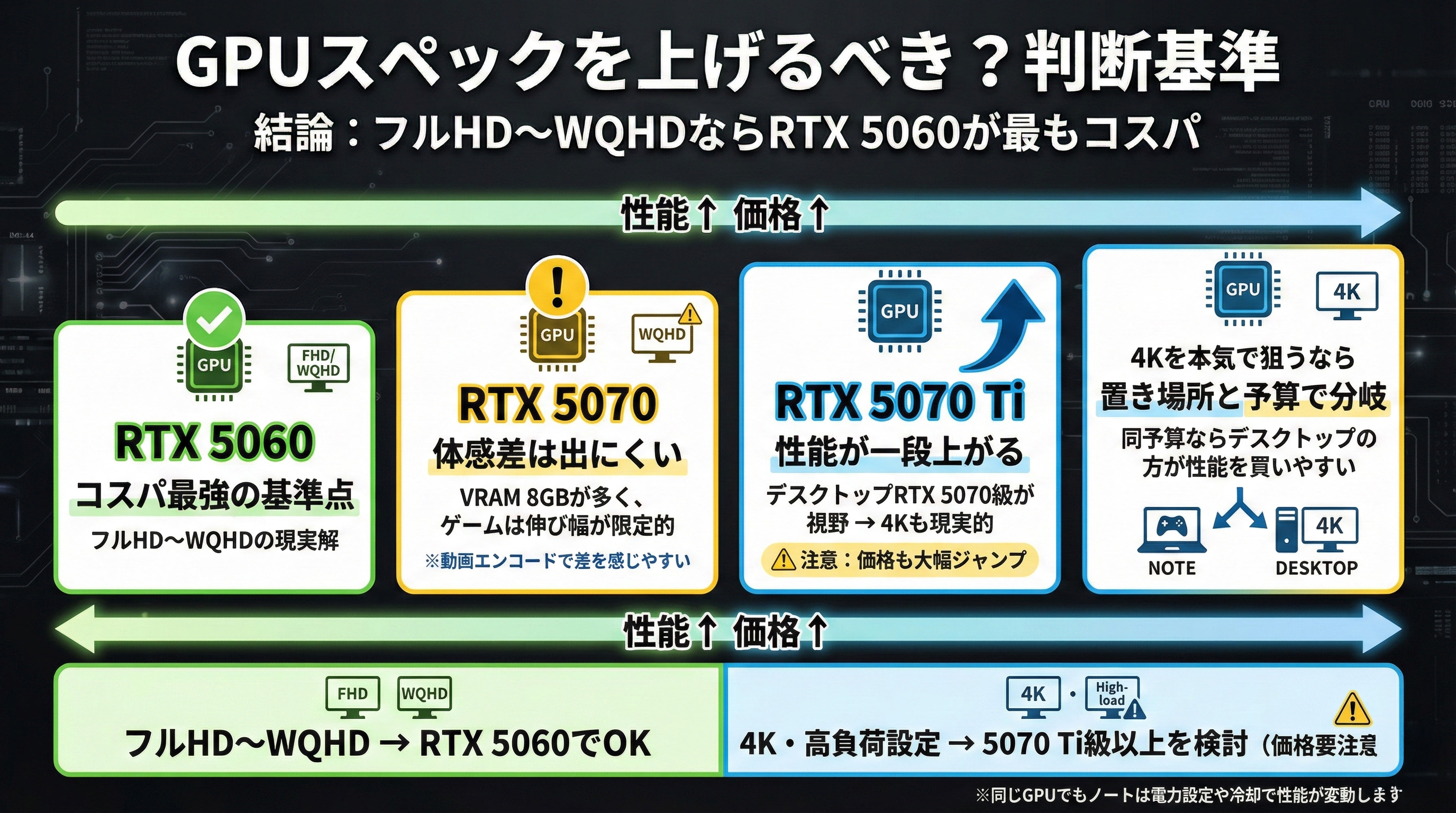 2026年版初心者向け失敗しない16型ゲーミングノートPCの選び方と