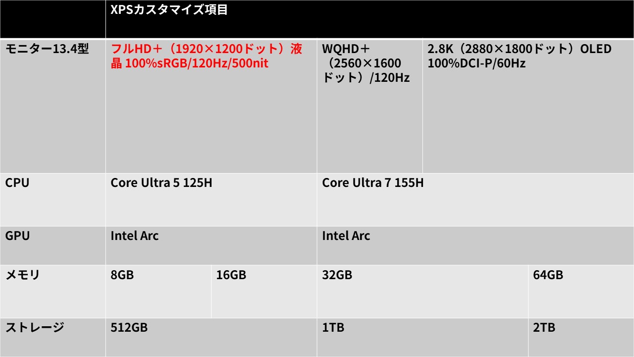 Dell XPS 13(9340) レビュー バッテリー持続時間がトップクラスの13型