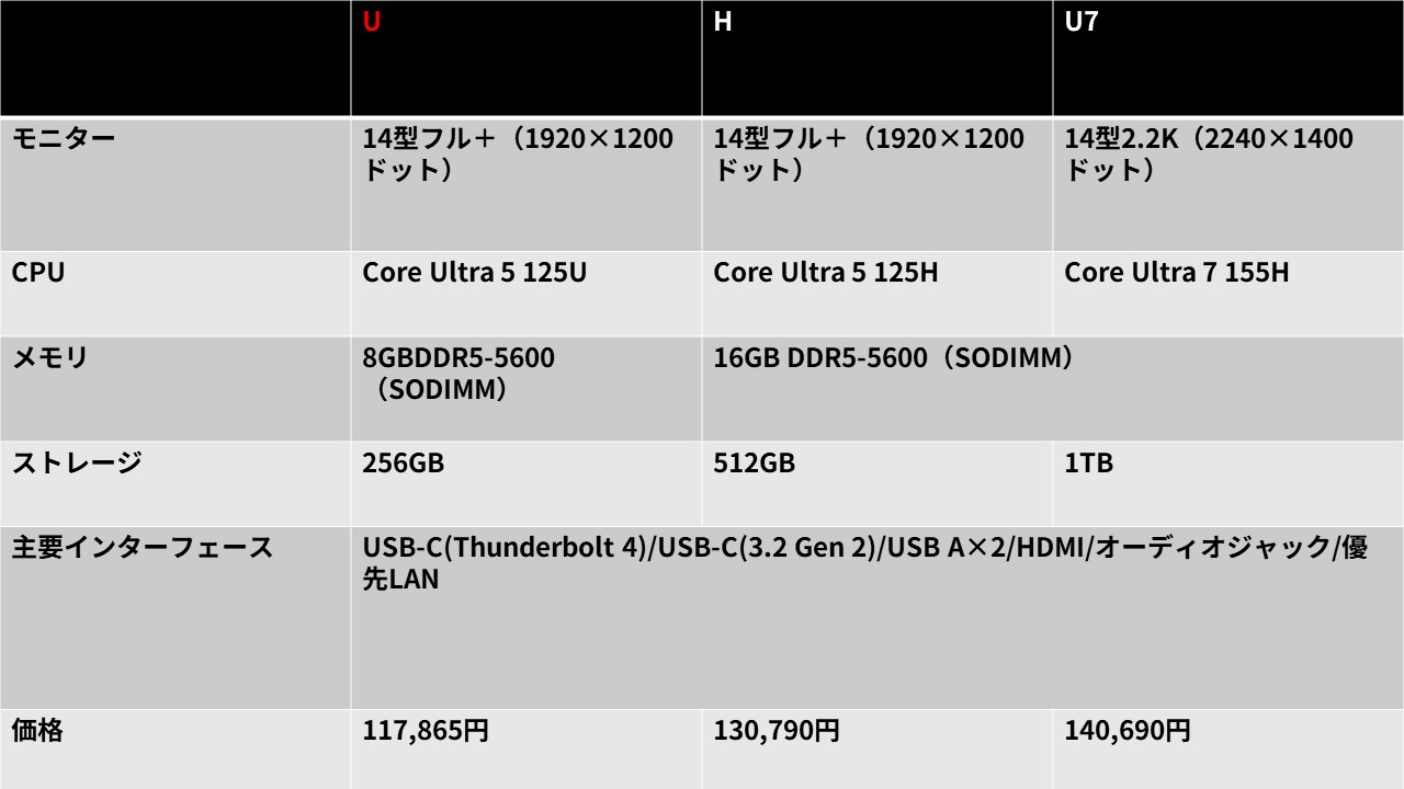 ThinkPad E14 Gen 6(Core Ultra)レビュー 14型の低価格ビジネス 