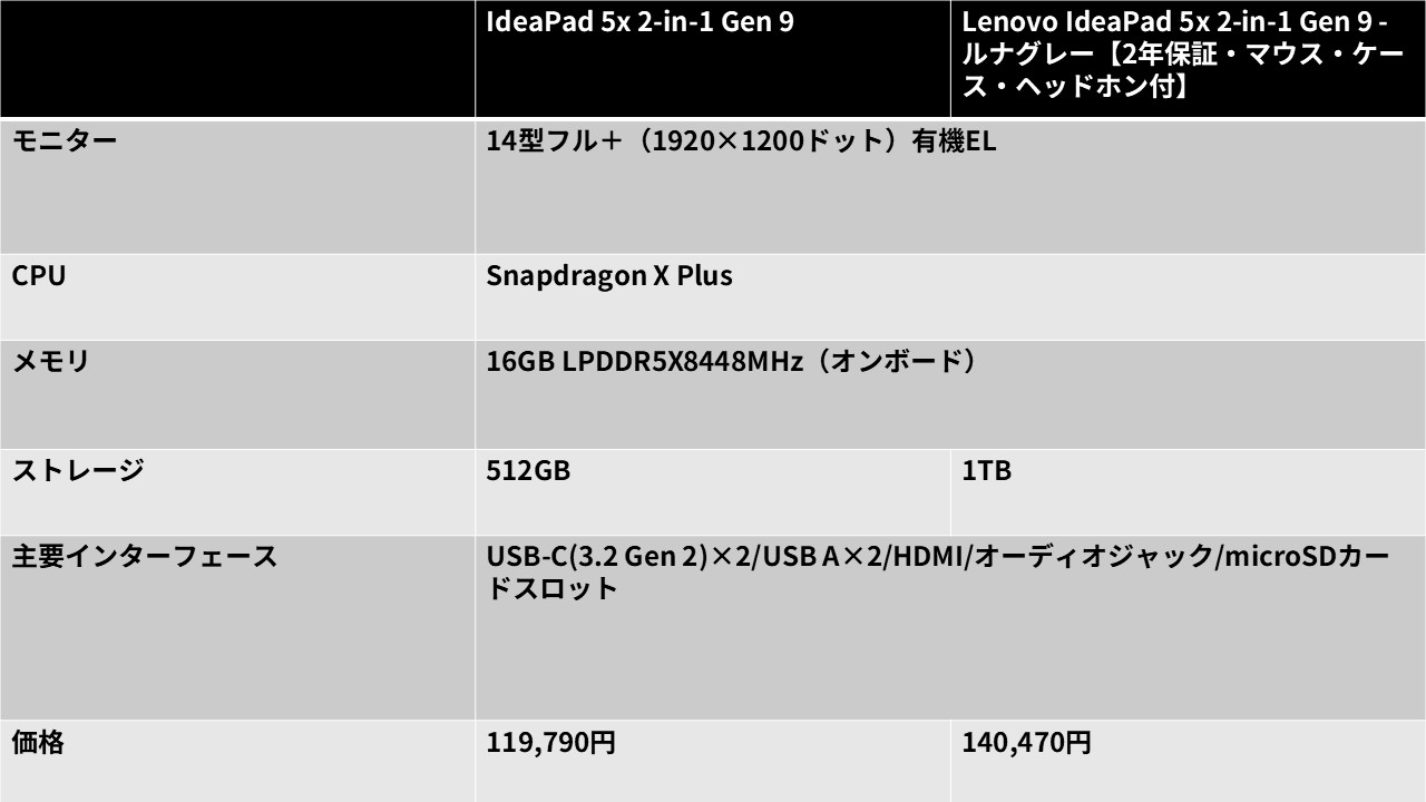 IdeaPad 5x 2-in-1 Gen 9レビュー AI PC入門に最適な11.9万円で買える
