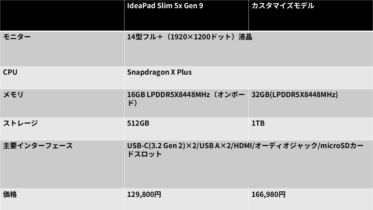 ideapadslim5xgen9r24.jpg