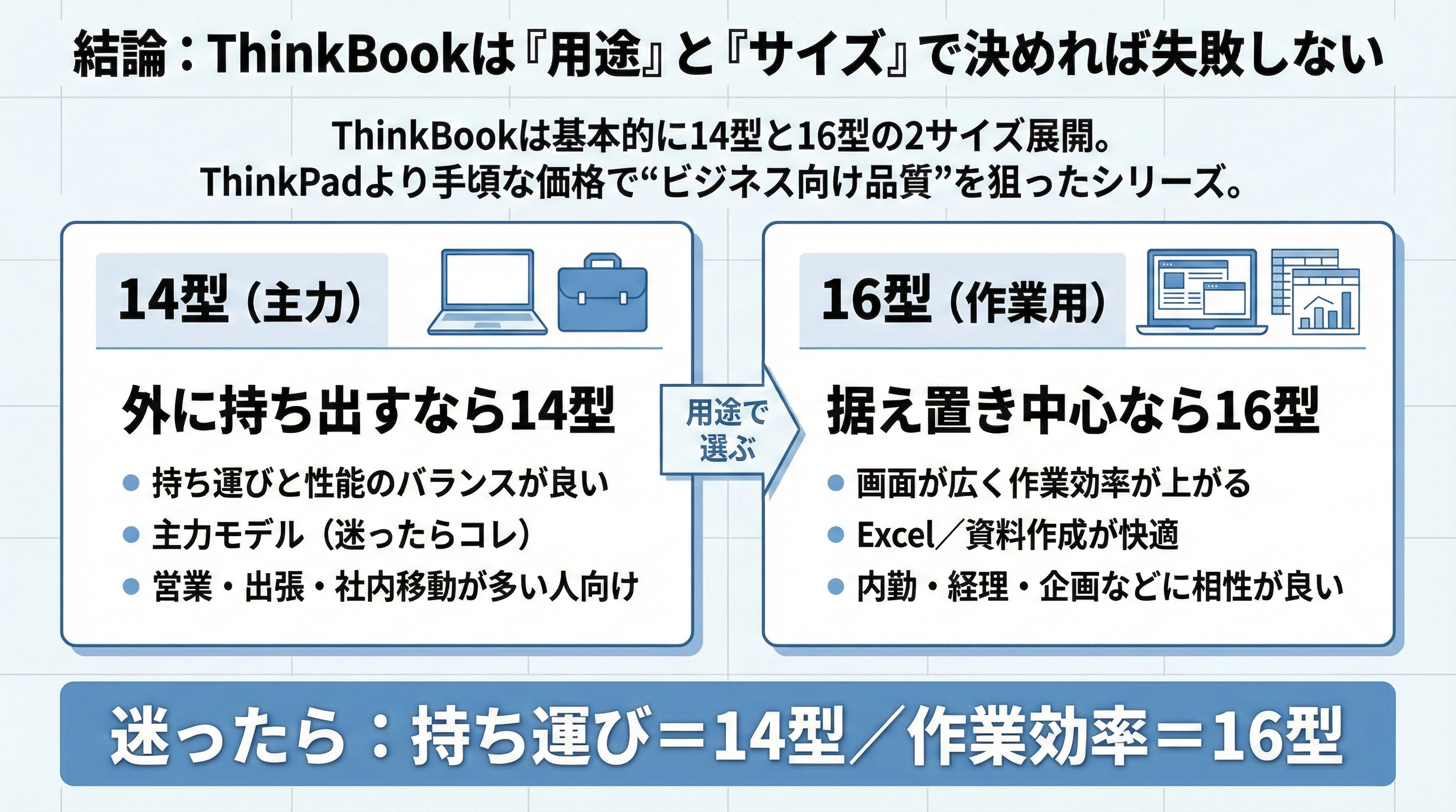 2026年版】ビジネスパーソンのためのThinkBookの選び方 | うっしーならいふ