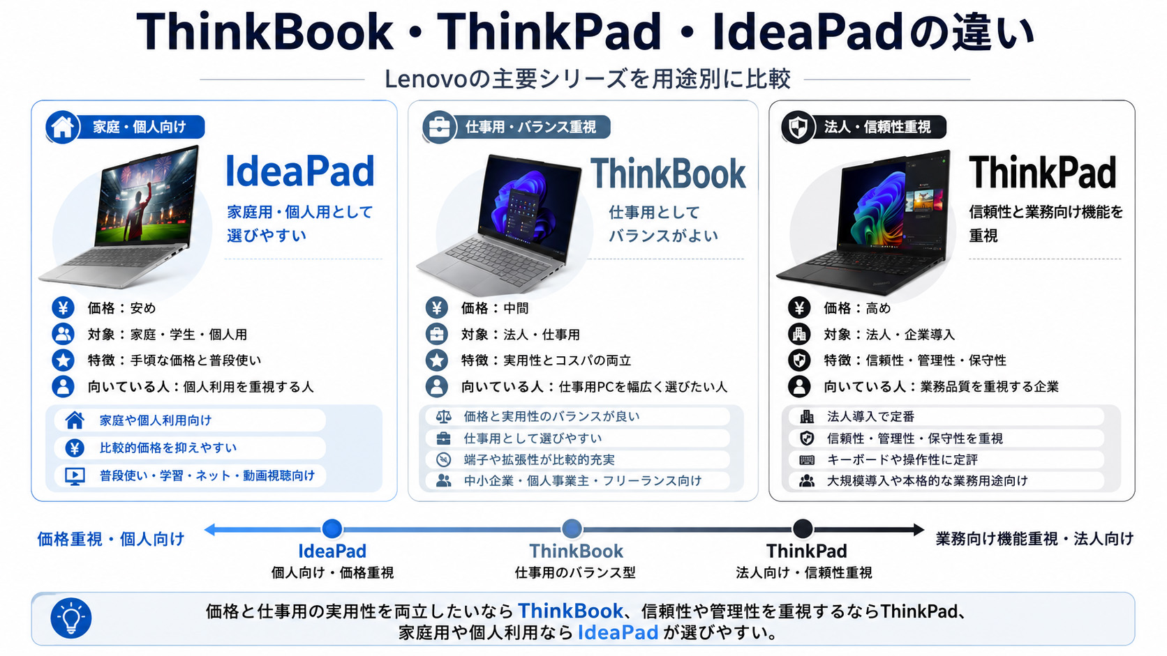 2026年版】Lenovo ThinkBookの選び方とおすすめモデル｜法人・仕事用を