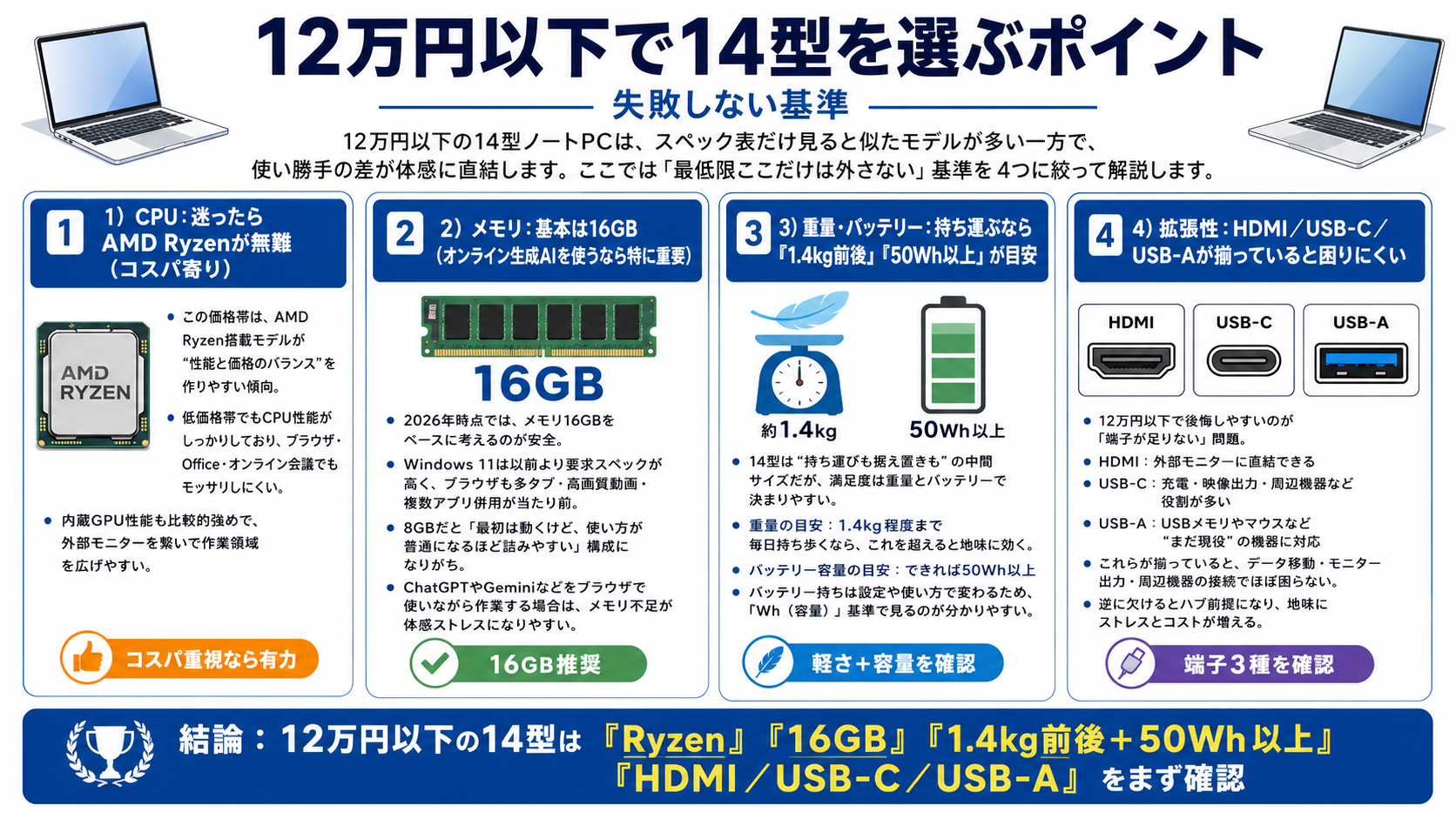 予算12万円以下！最新14型ノートPCおすすめランキング【2026年5月更新 