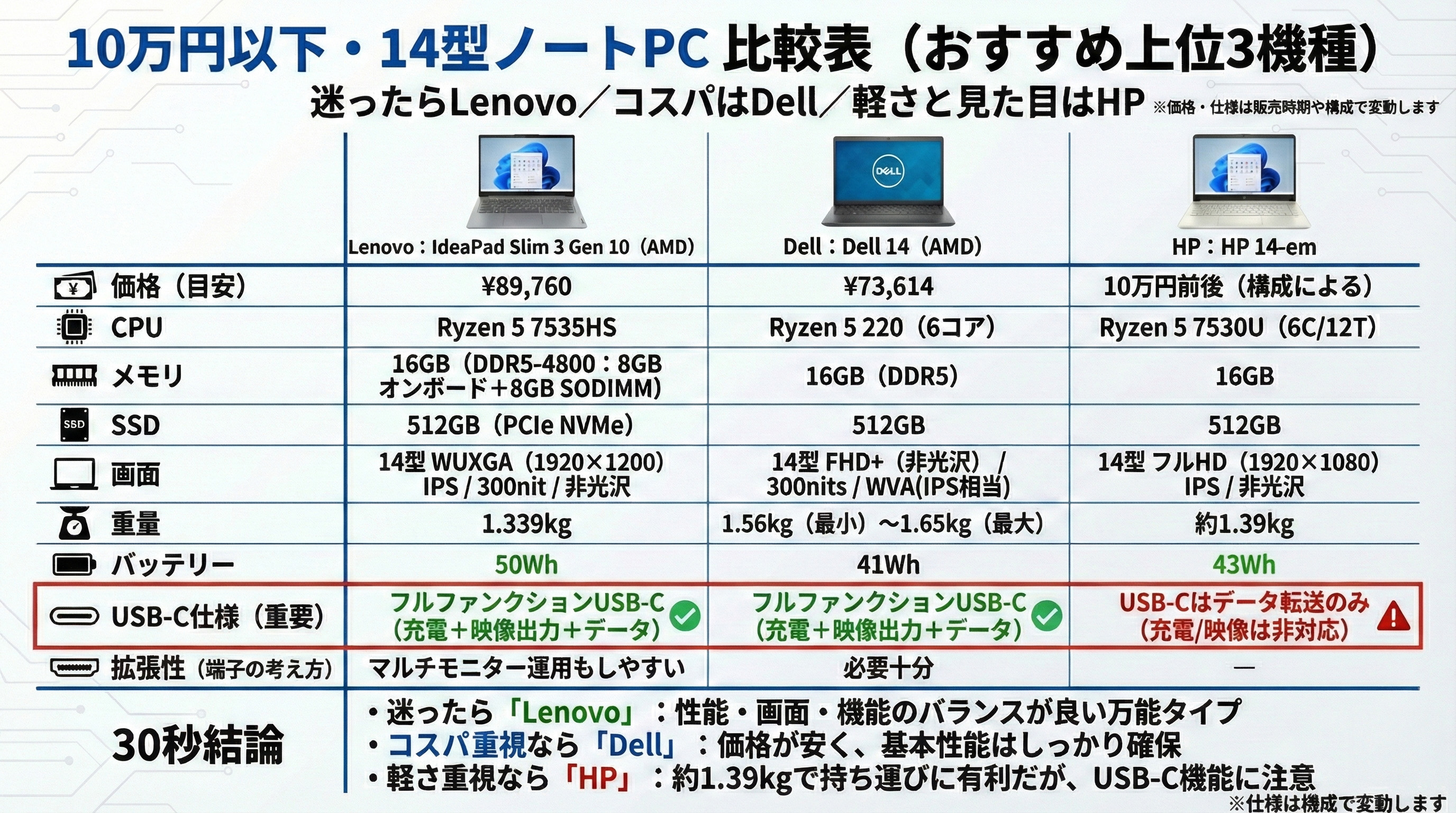 予算12万円以下！最新14型ノートPCおすすめランキング【2026年5月更新 