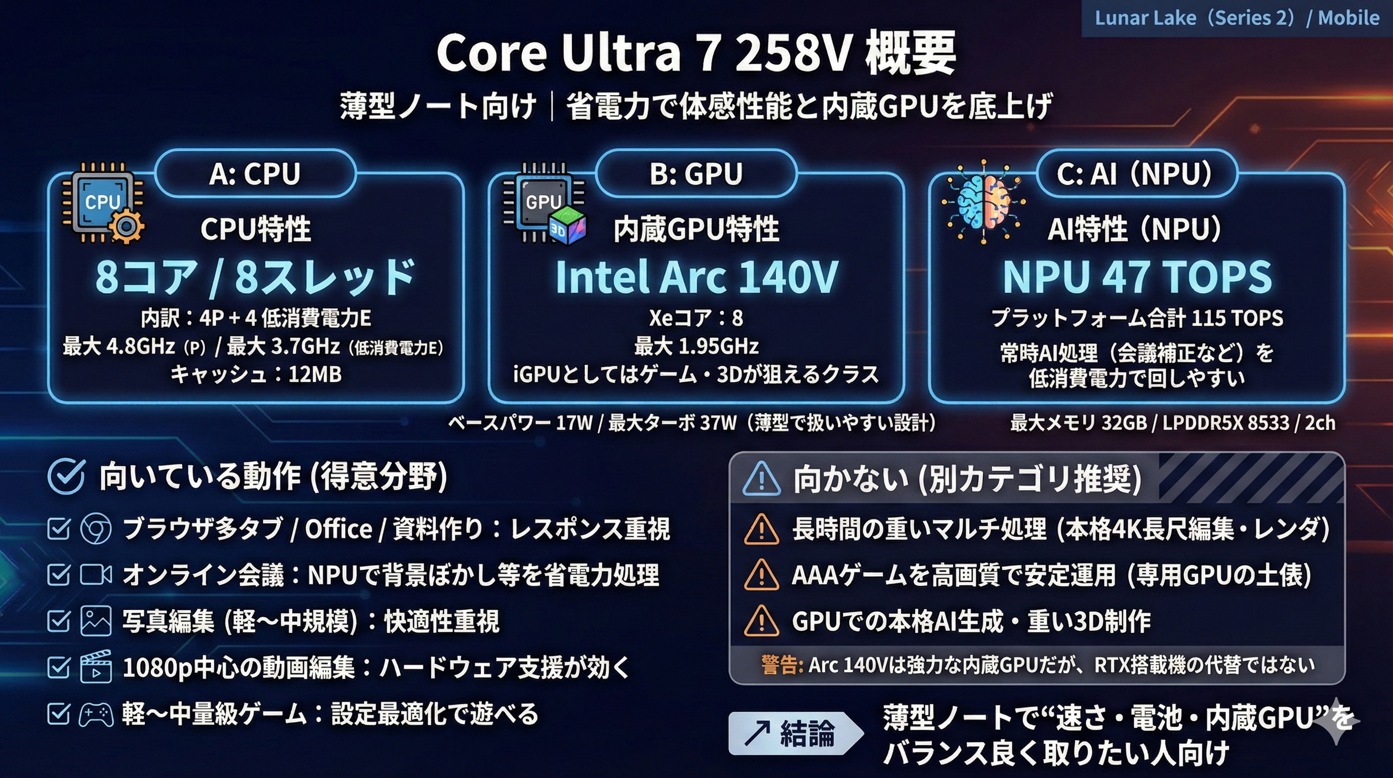 Core Ultra 7 258V 版と Ryzen AI 7 350 版、どちらを選ぶのが正解かHP