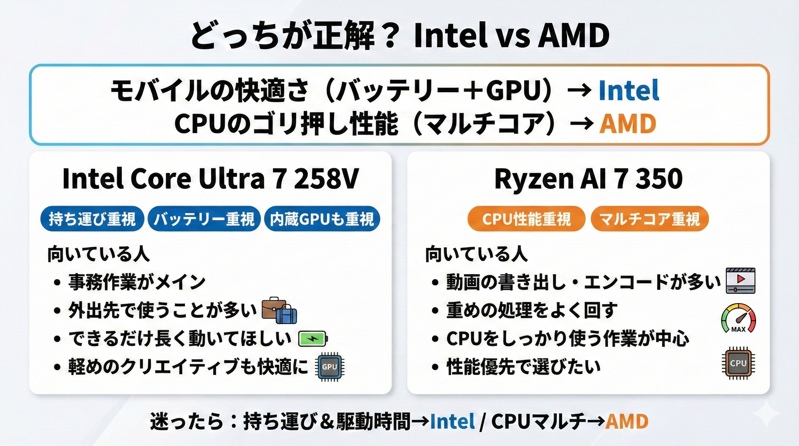 Core Ultra 7 258V 版と Ryzen AI 7 350 版、どちらを選ぶのが正解かHP