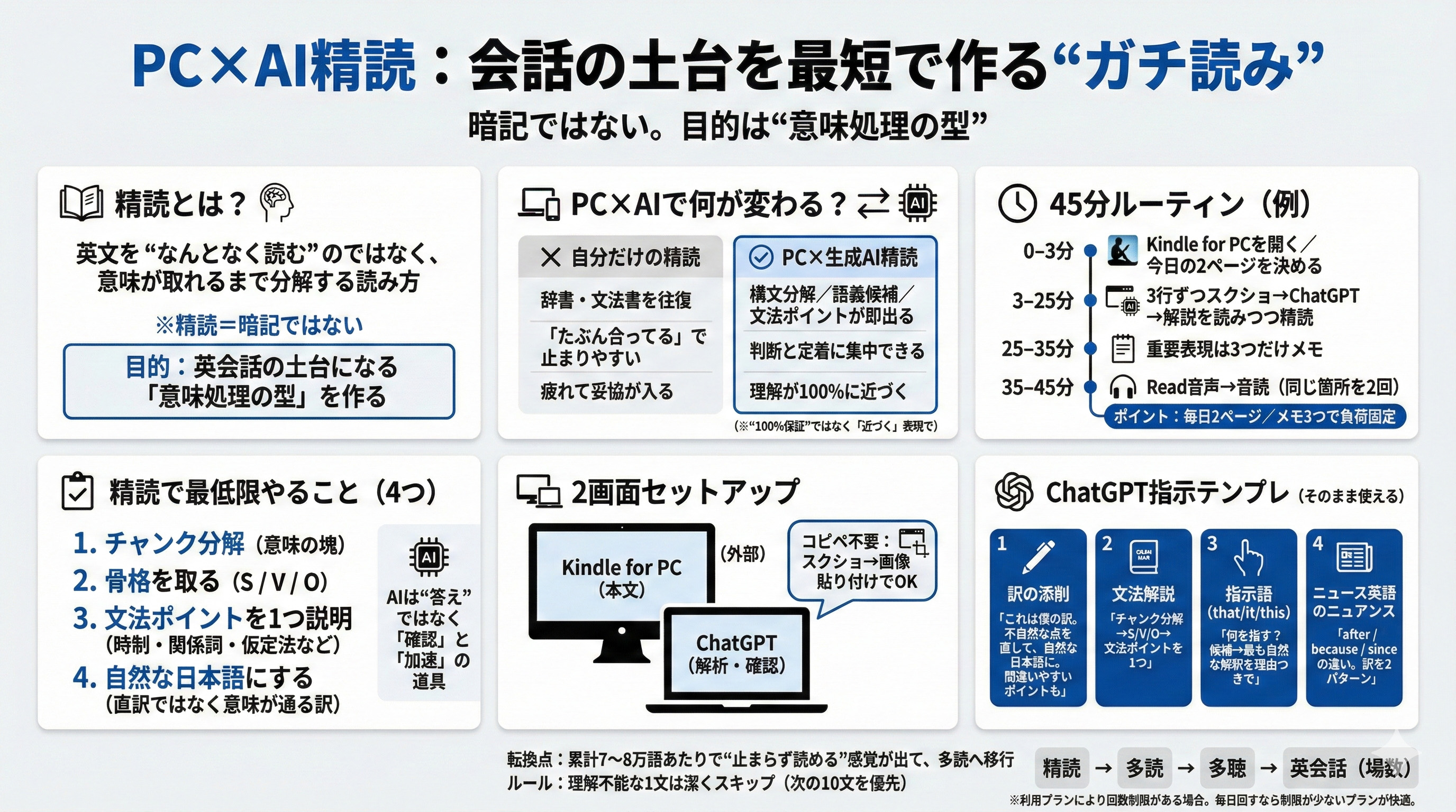 34歳がノートPCとChatGPTを使って英語がまったくできないところから英 