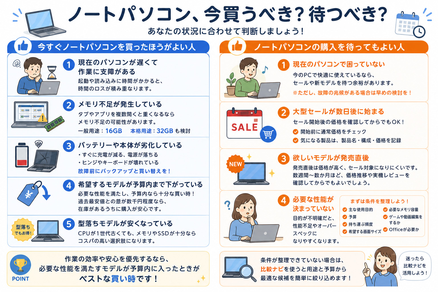 2026年版】ノートパソコンの買い時はいつ？安い時期と今買うべきかを