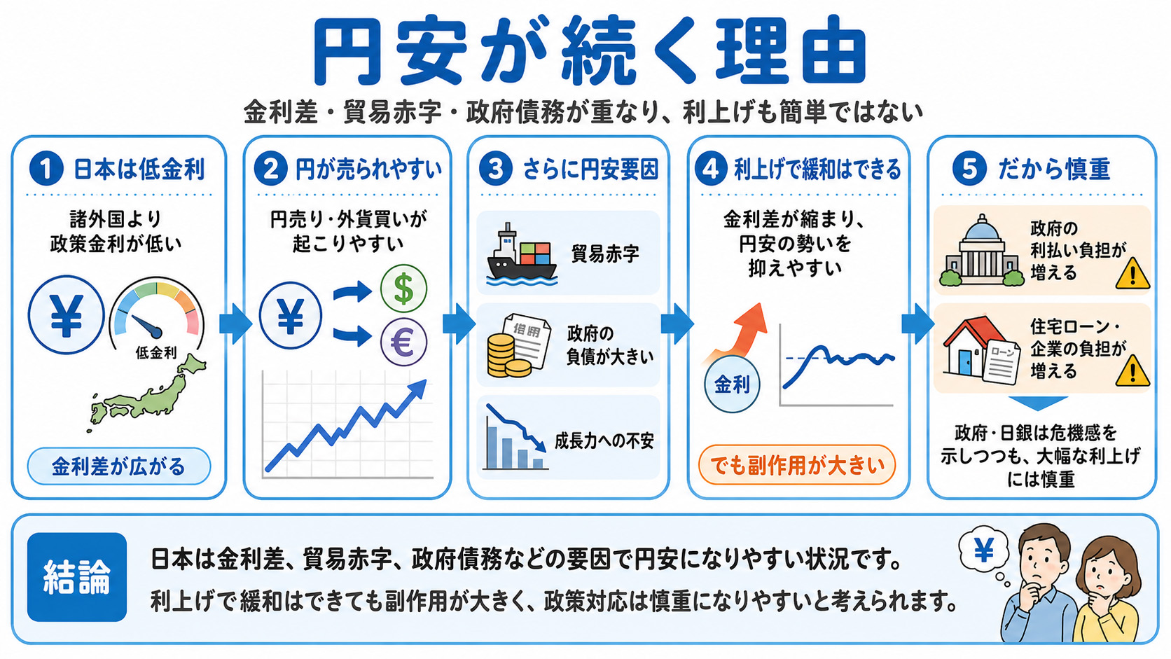2026年版】ノートパソコンの買い時はいつ？安い時期と今買うべきかを