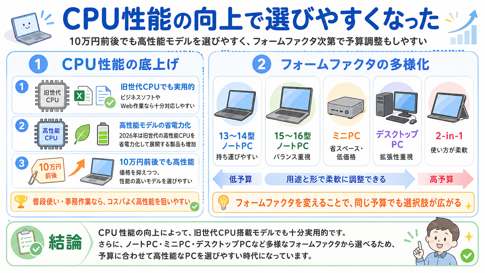 2026年版】ノートパソコンの買い時はいつ？安い時期と今買うべきかを