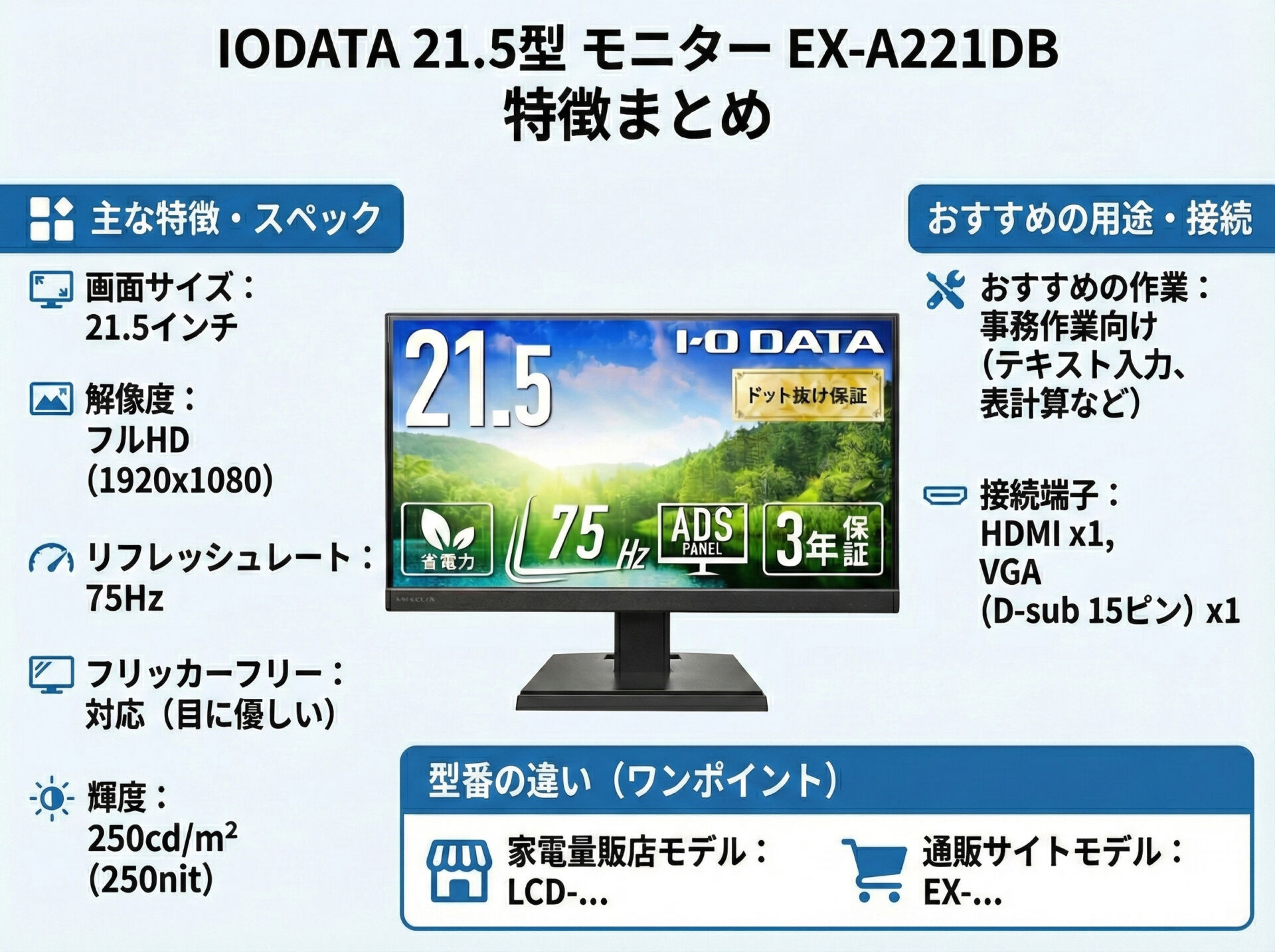 【Amazon限定】IODATA EX-A221DBレビュー|1万円台で買えるコスパ最強フルHDモニター | うっしーならいふ