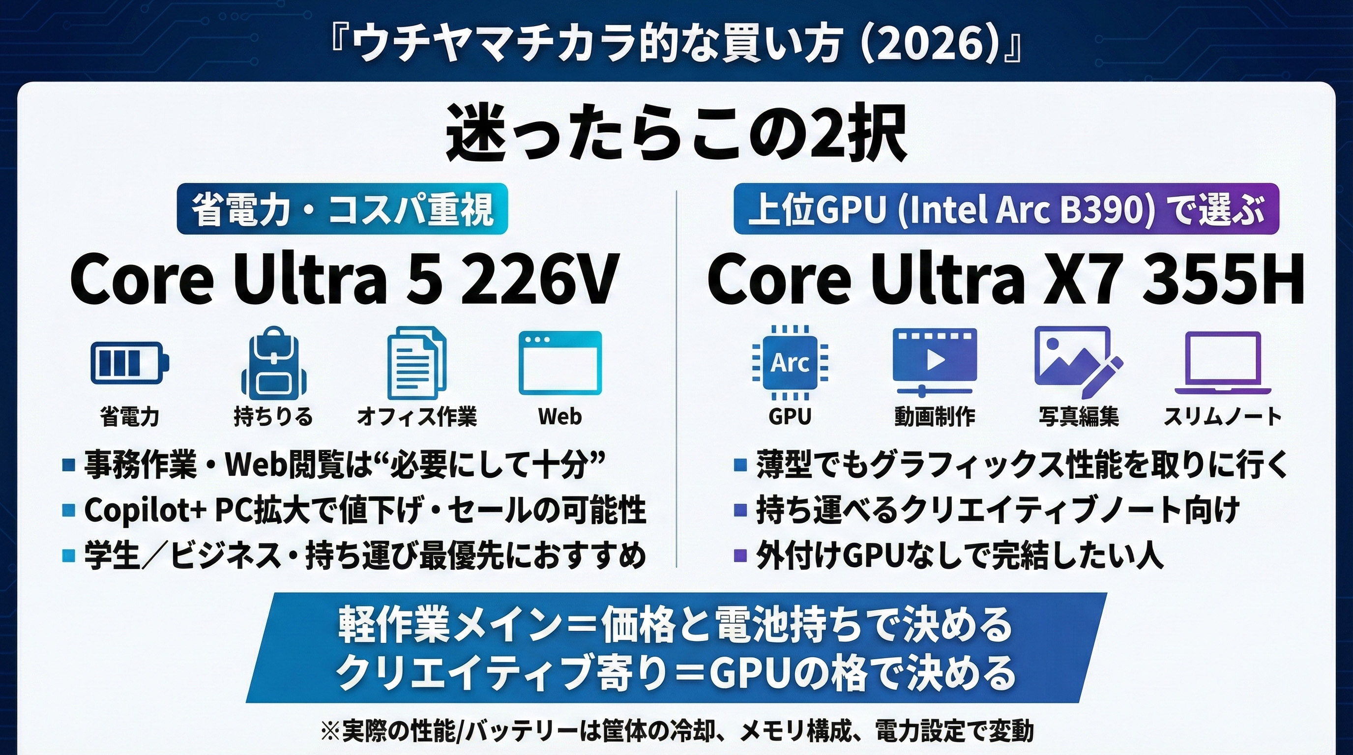 2026年のノートPC用CPU/Core Ultra/ Ryzen AI / Snapdragon 注目