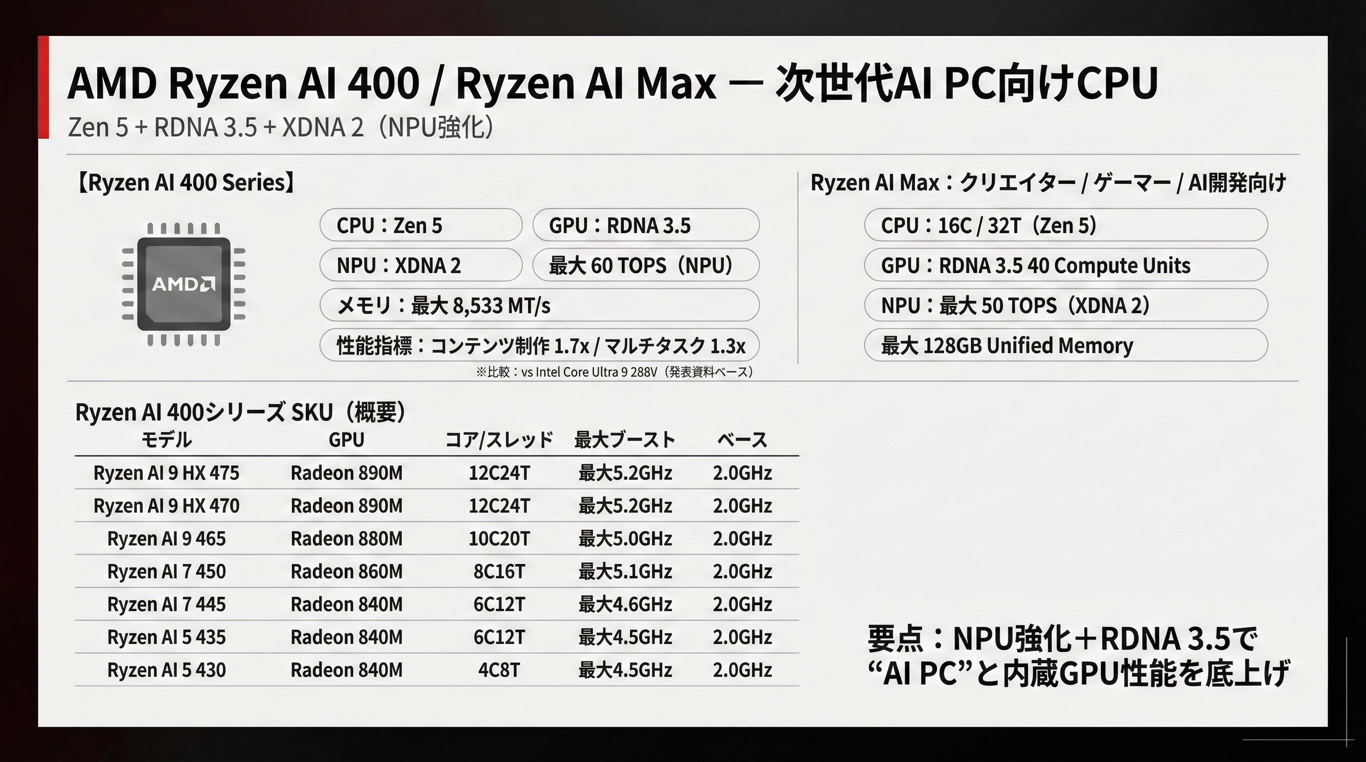 2026年のノートPC用CPU/Core Ultra/ Ryzen AI / Snapdragon 注目